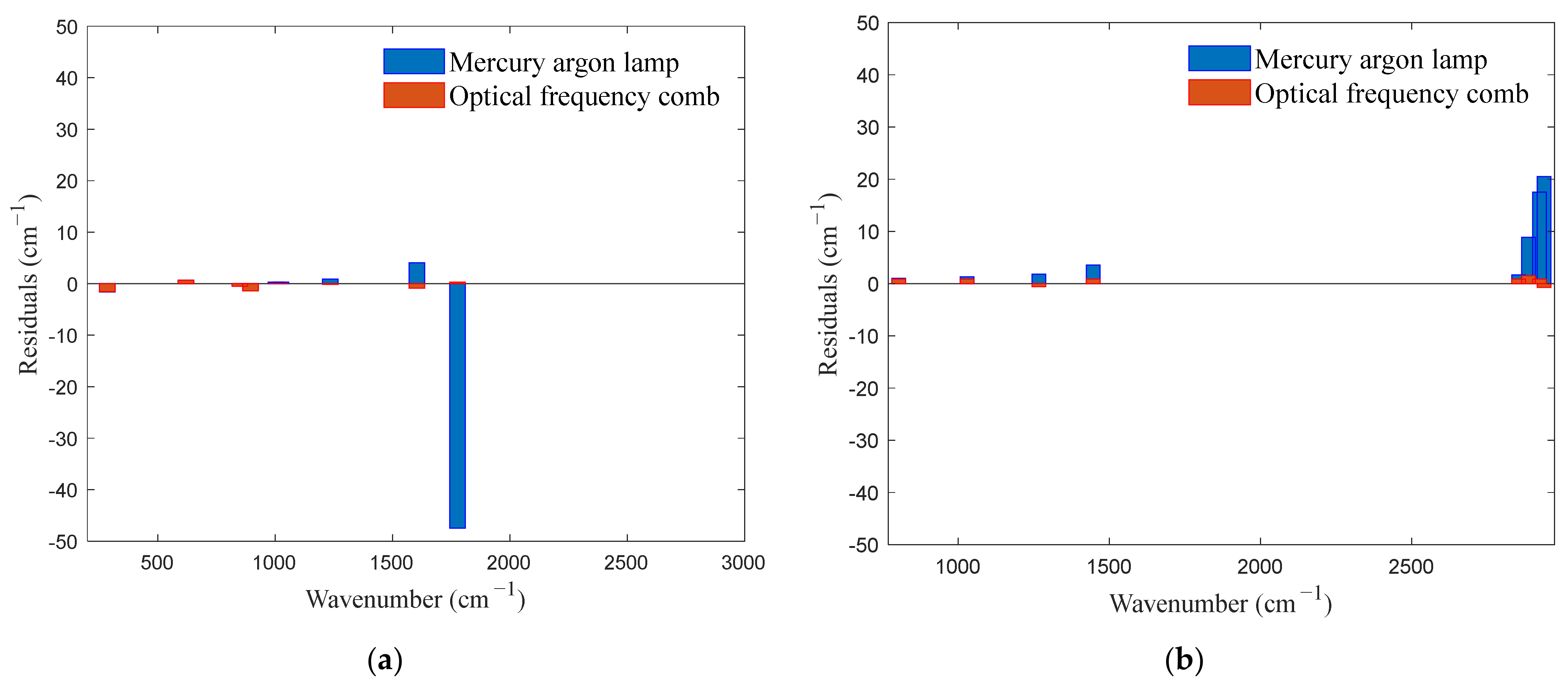 Sensors 24 01217 g012
