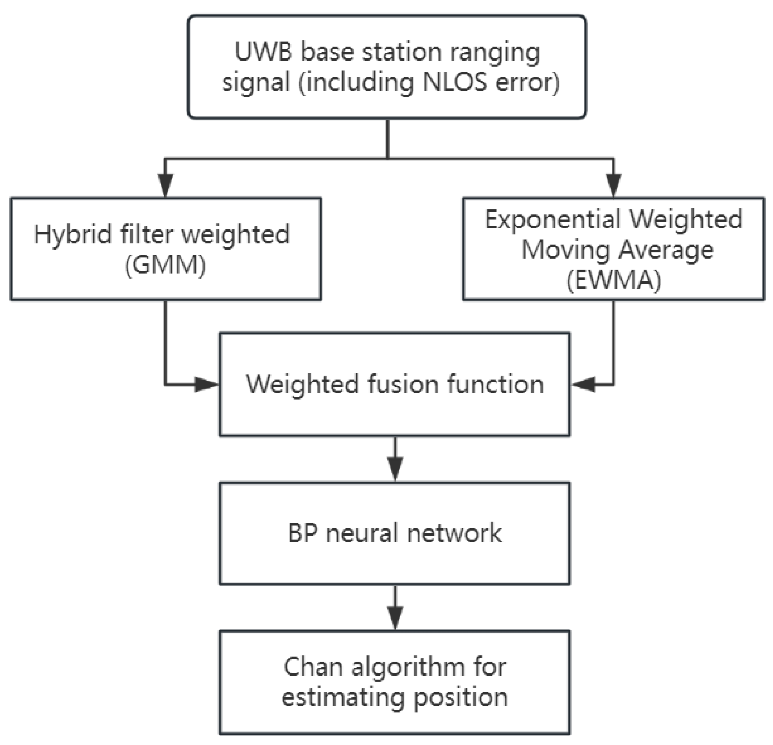 Sensors 24 01257 g005