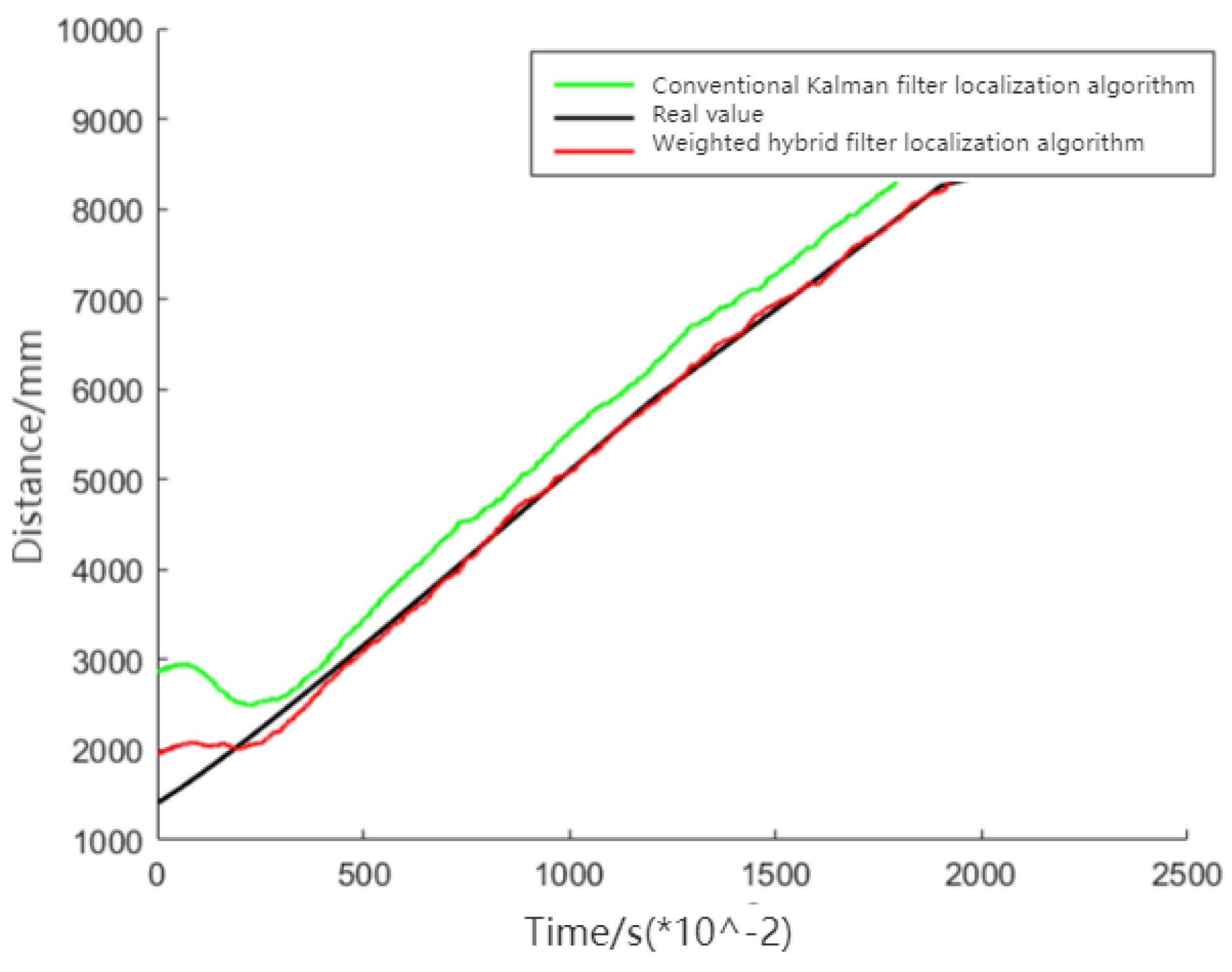 Sensors 24 01257 g011