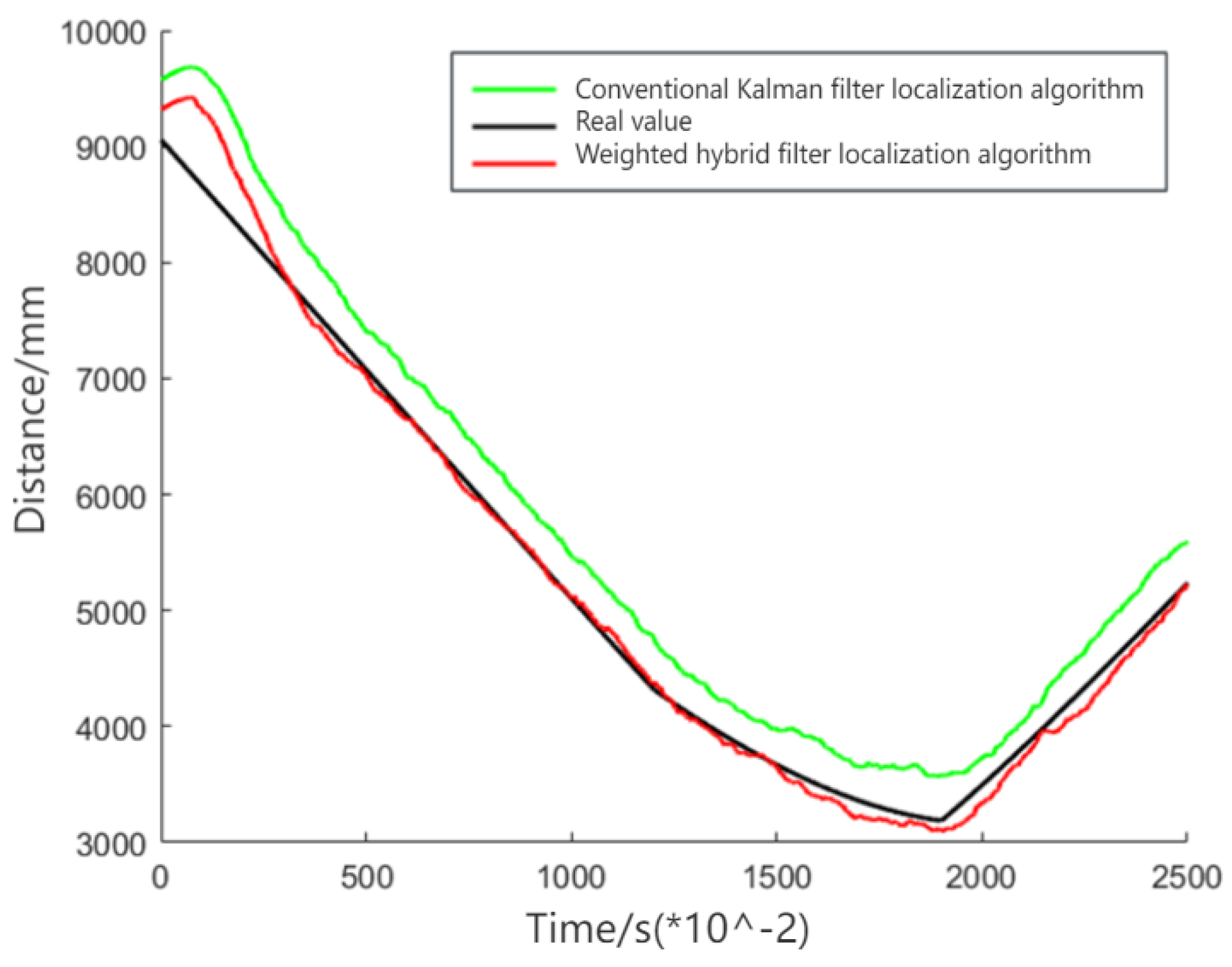 Sensors 24 01257 g013