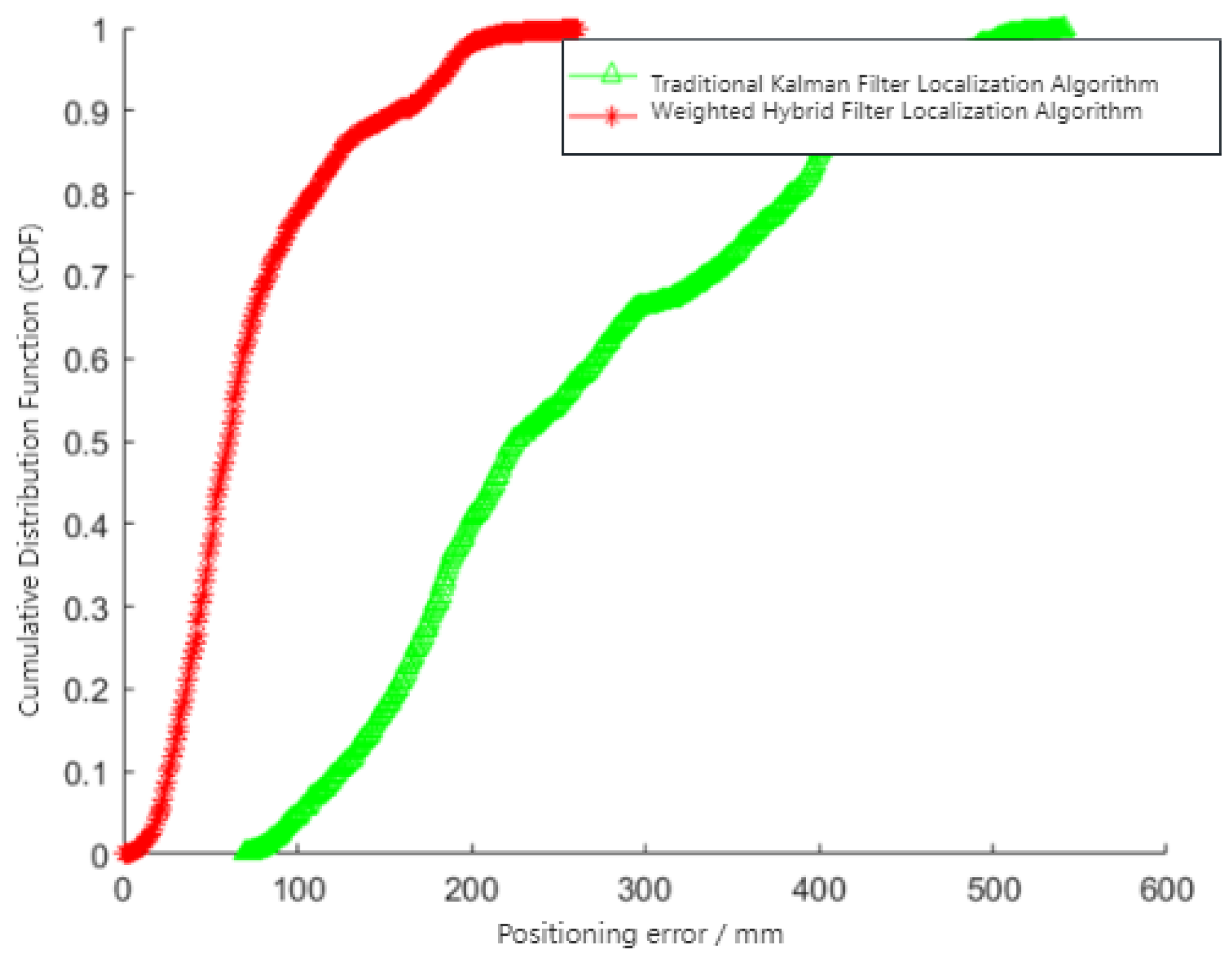 Sensors 24 01257 g014