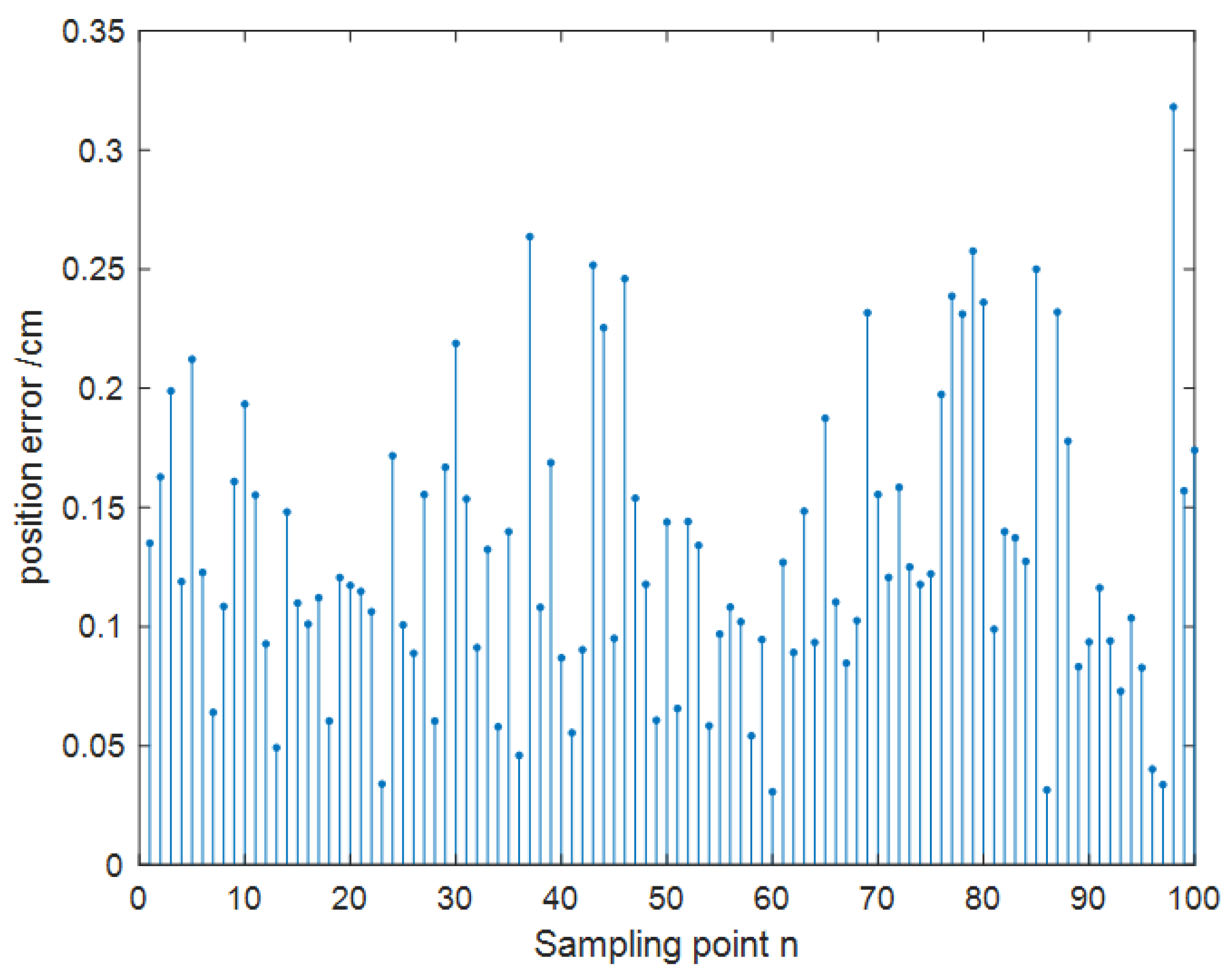 Sensors 24 01257 g017