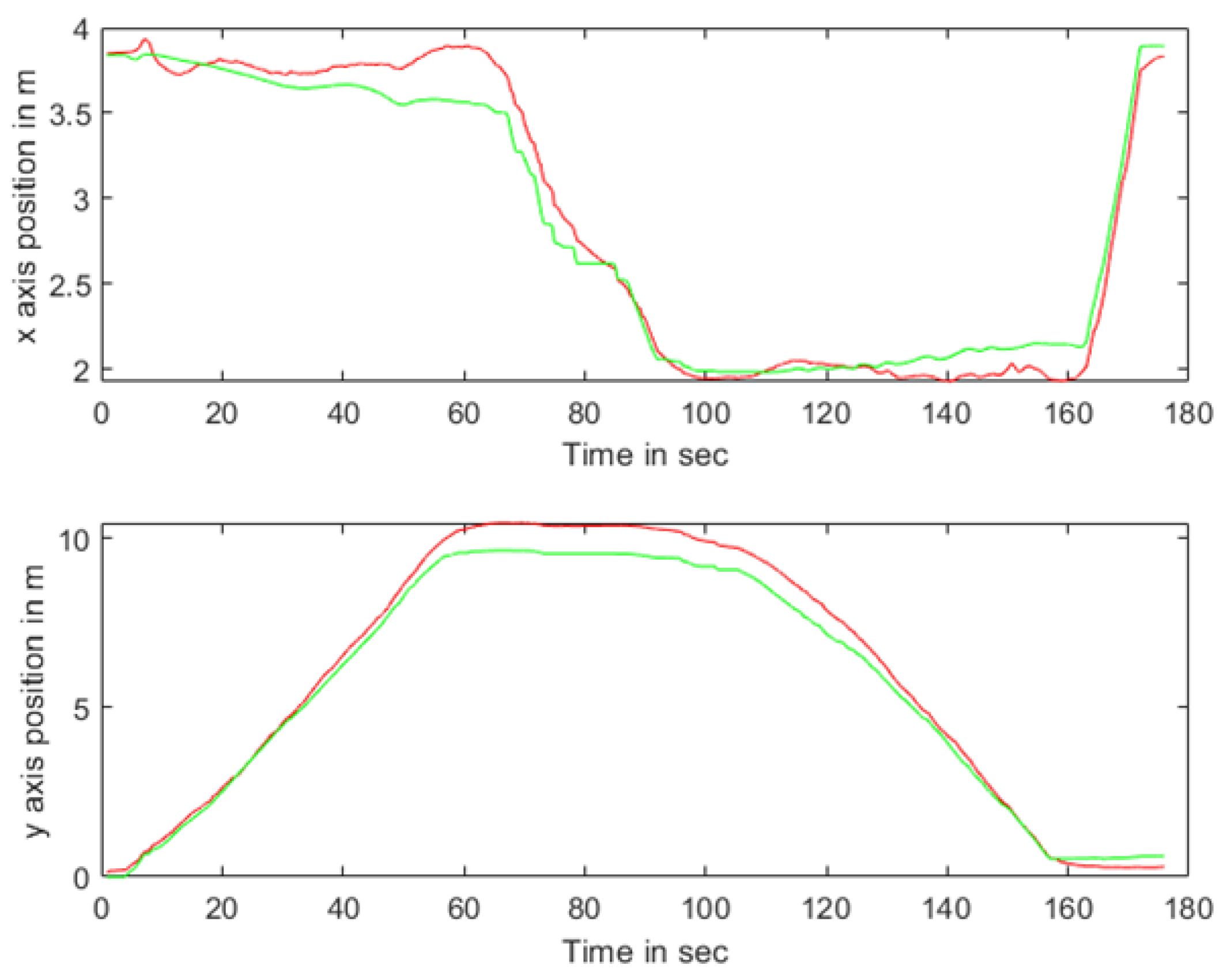 Sensors 24 01257 g020