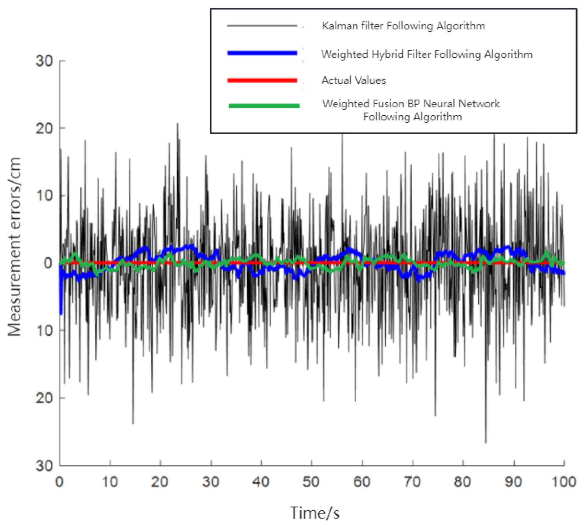 Sensors 24 01257 g025