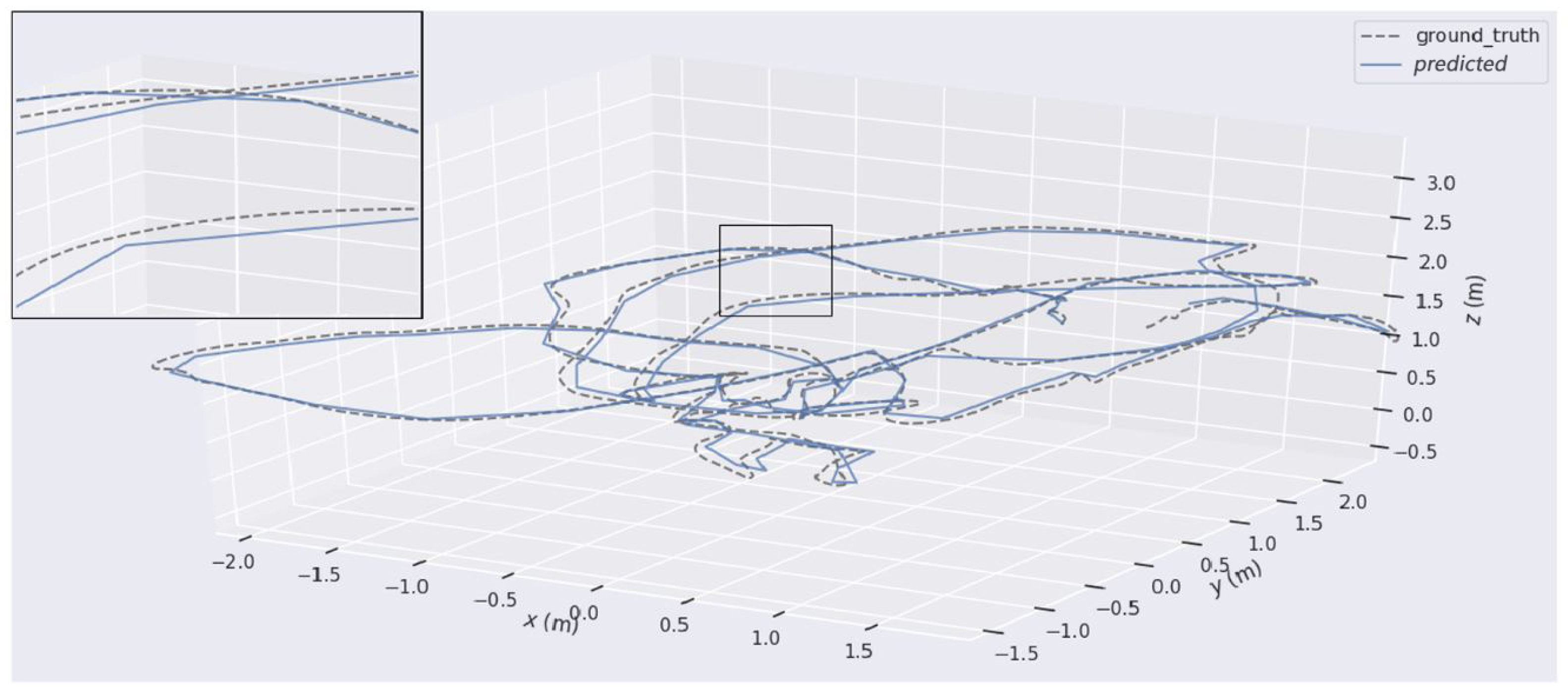 Sensors 24 01274 g002