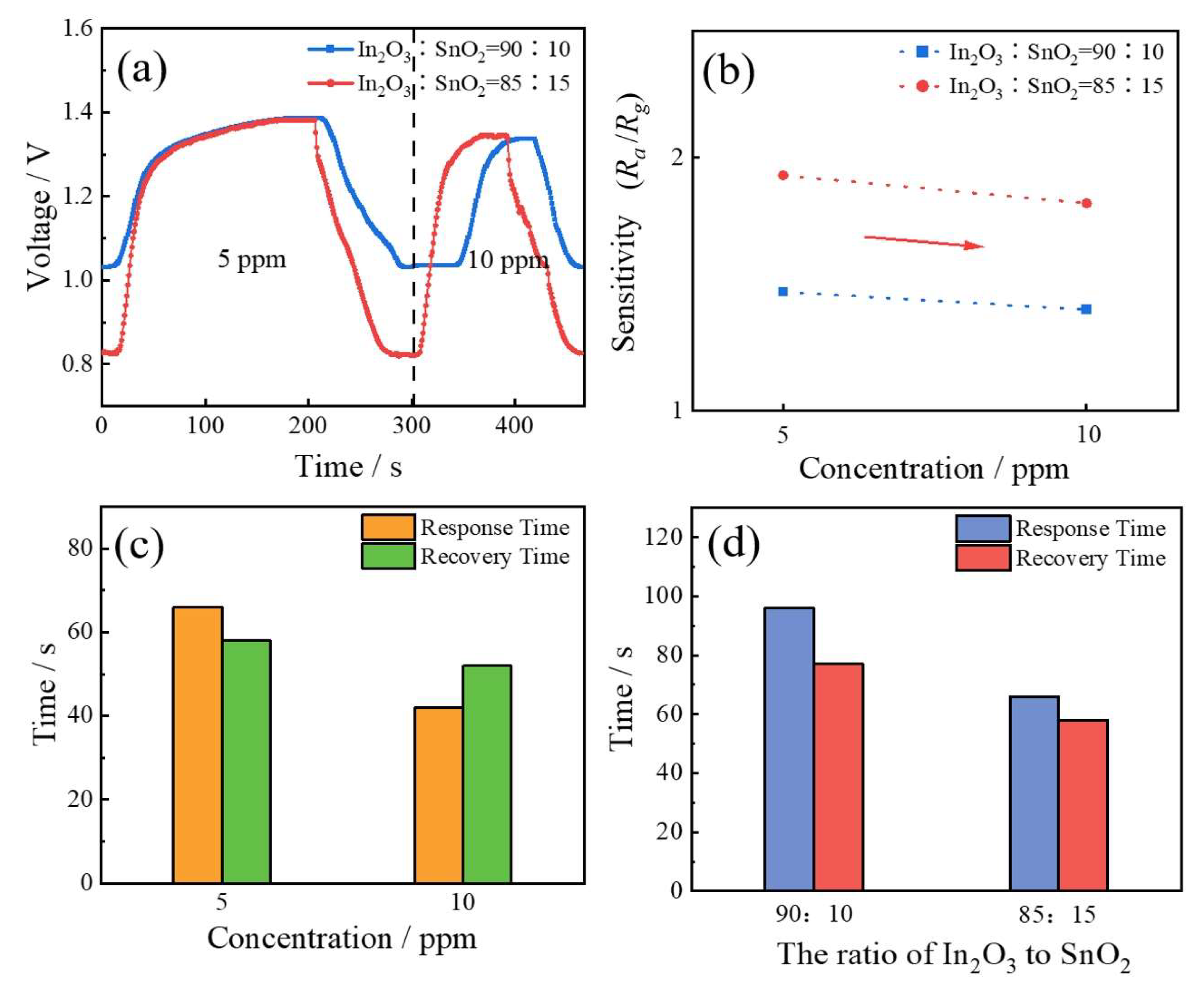Sensors 24 01286 g003