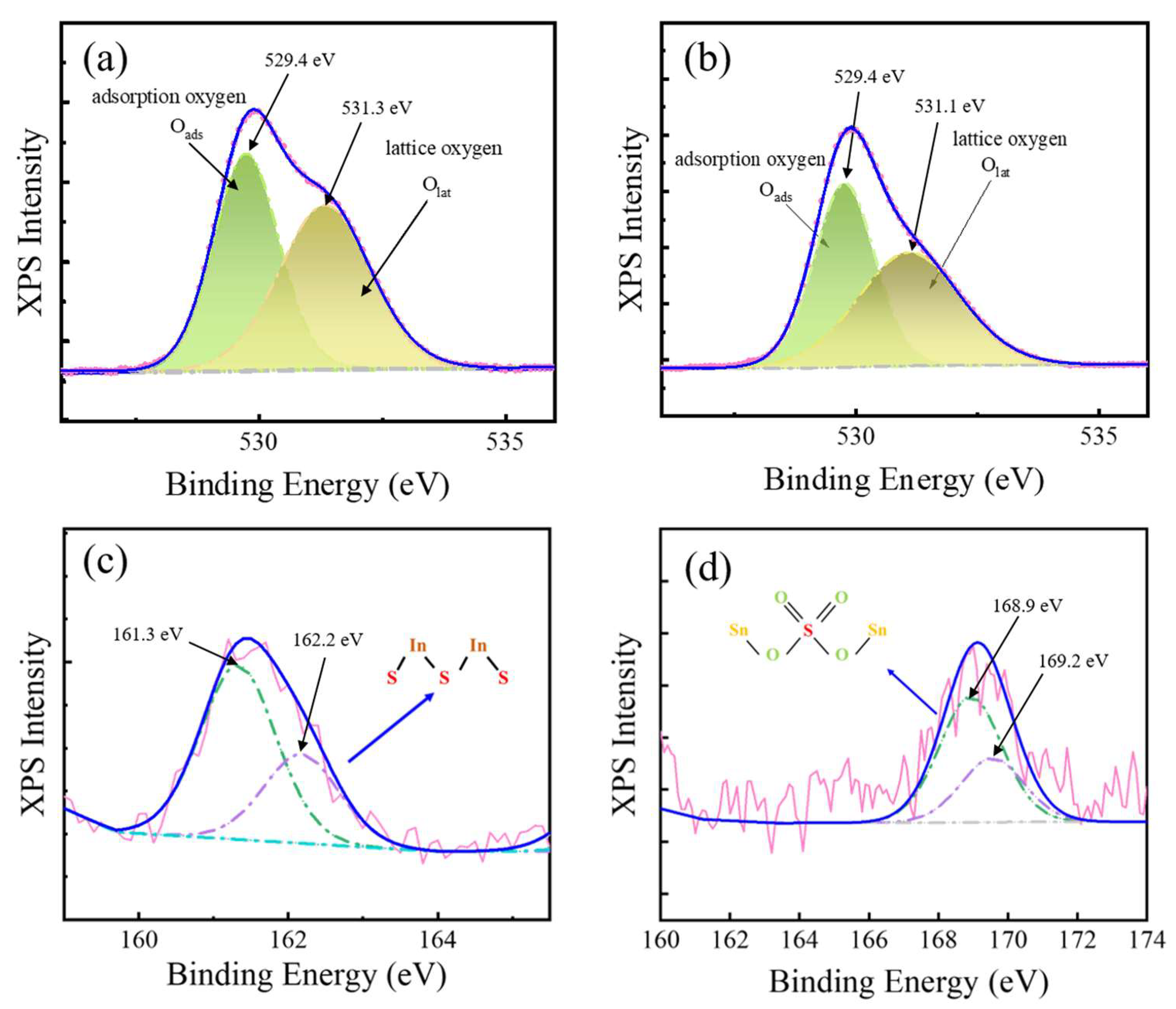 Sensors 24 01286 g006