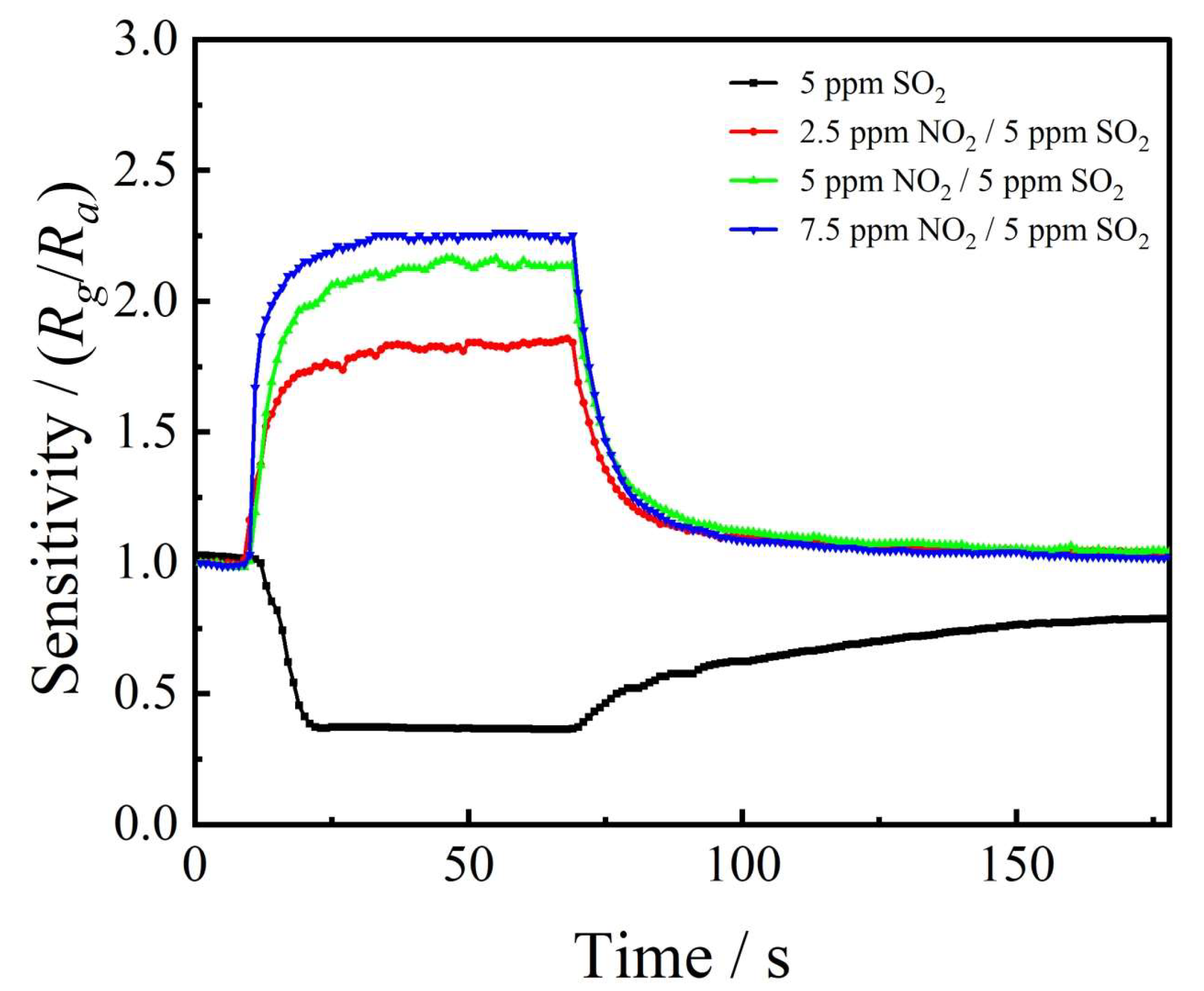Sensors 24 01286 g008