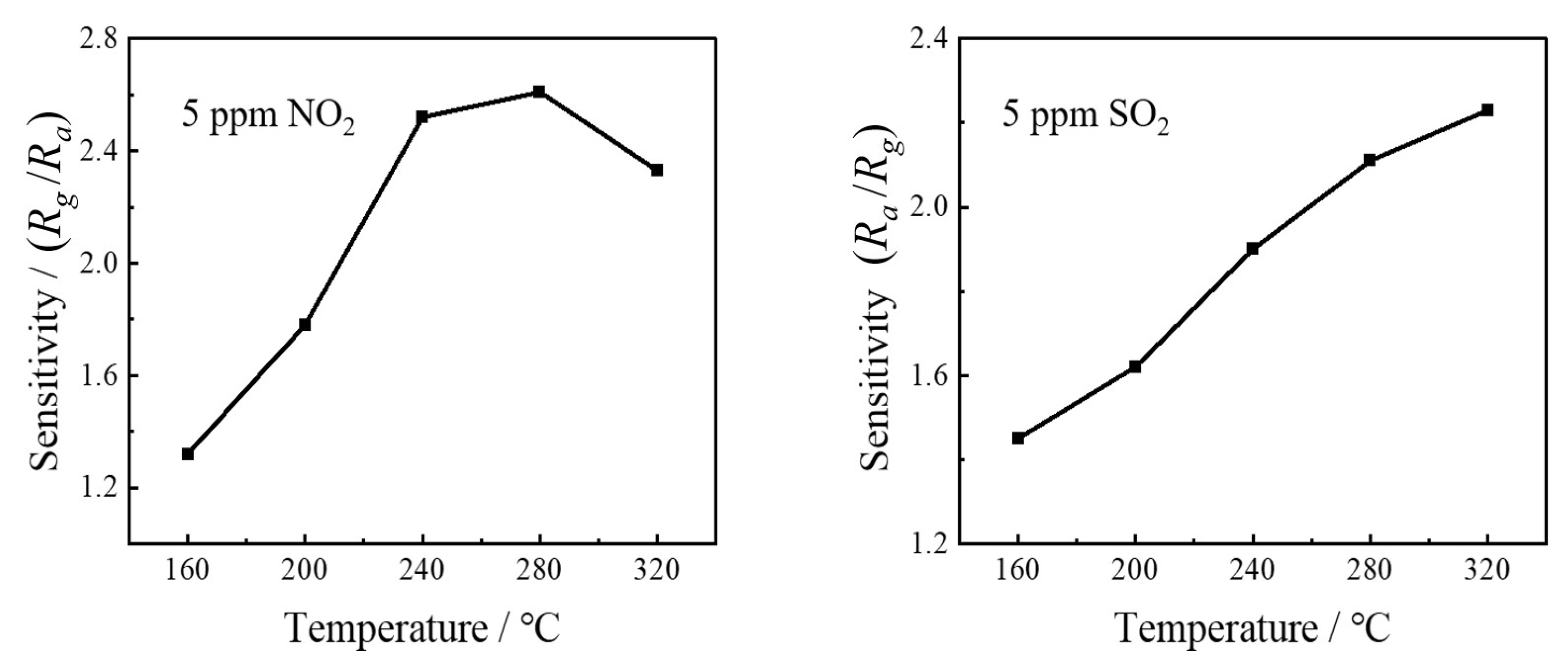 Sensors 24 01286 g009