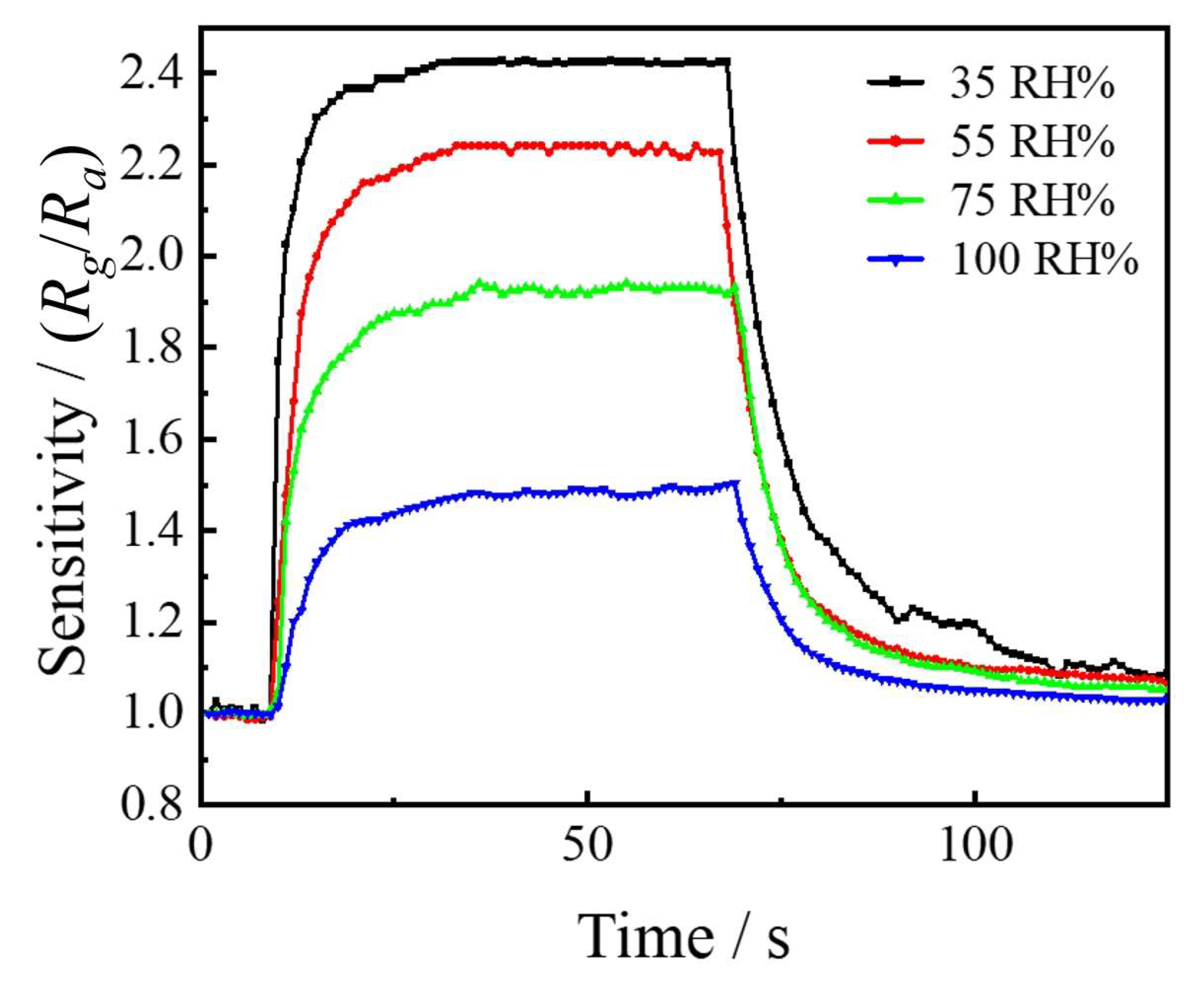 Sensors 24 01286 g010