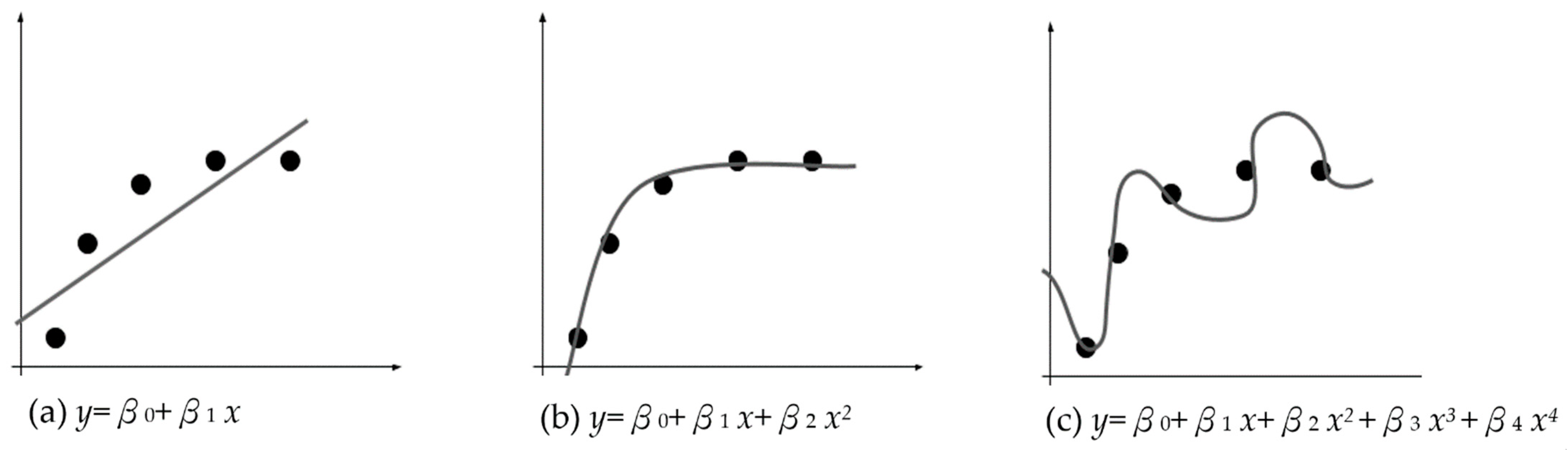 Sensors 24 01304 g003 Sensors 24 01304 g003