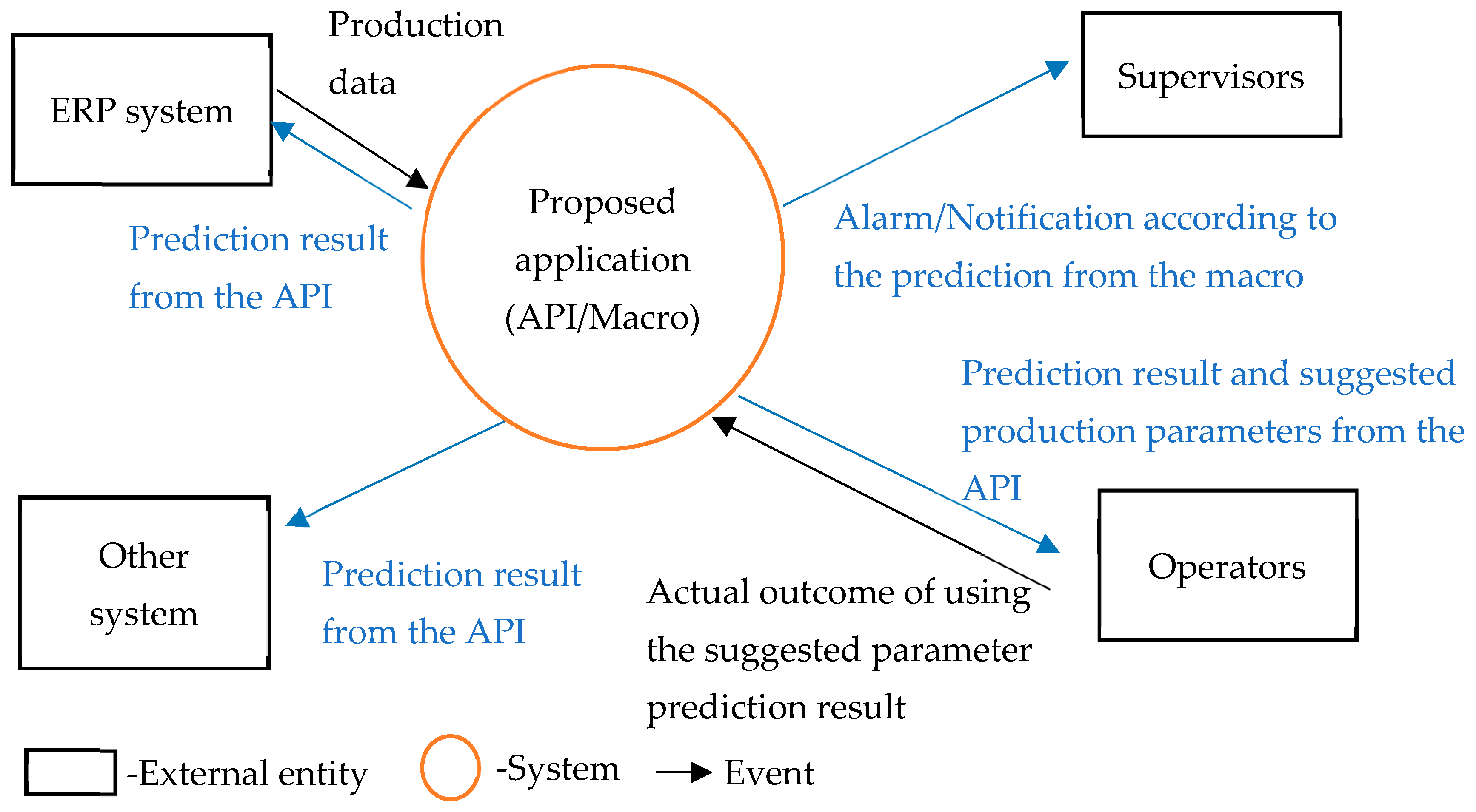 Sensors 24 01304 g006 Sensors 24 01304 g006