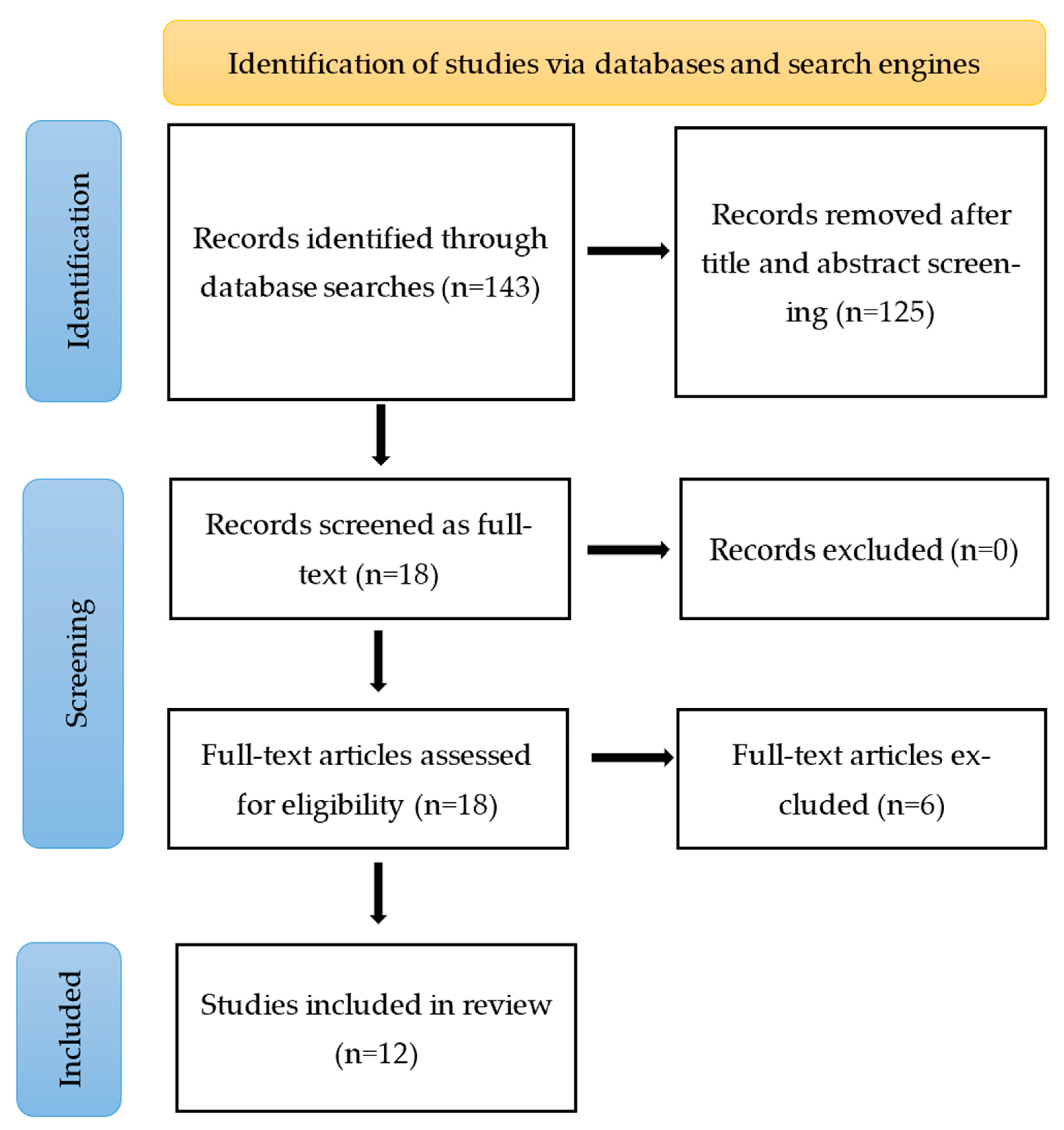 Bland-Altman plots associated with the Adidas Smart sports bra