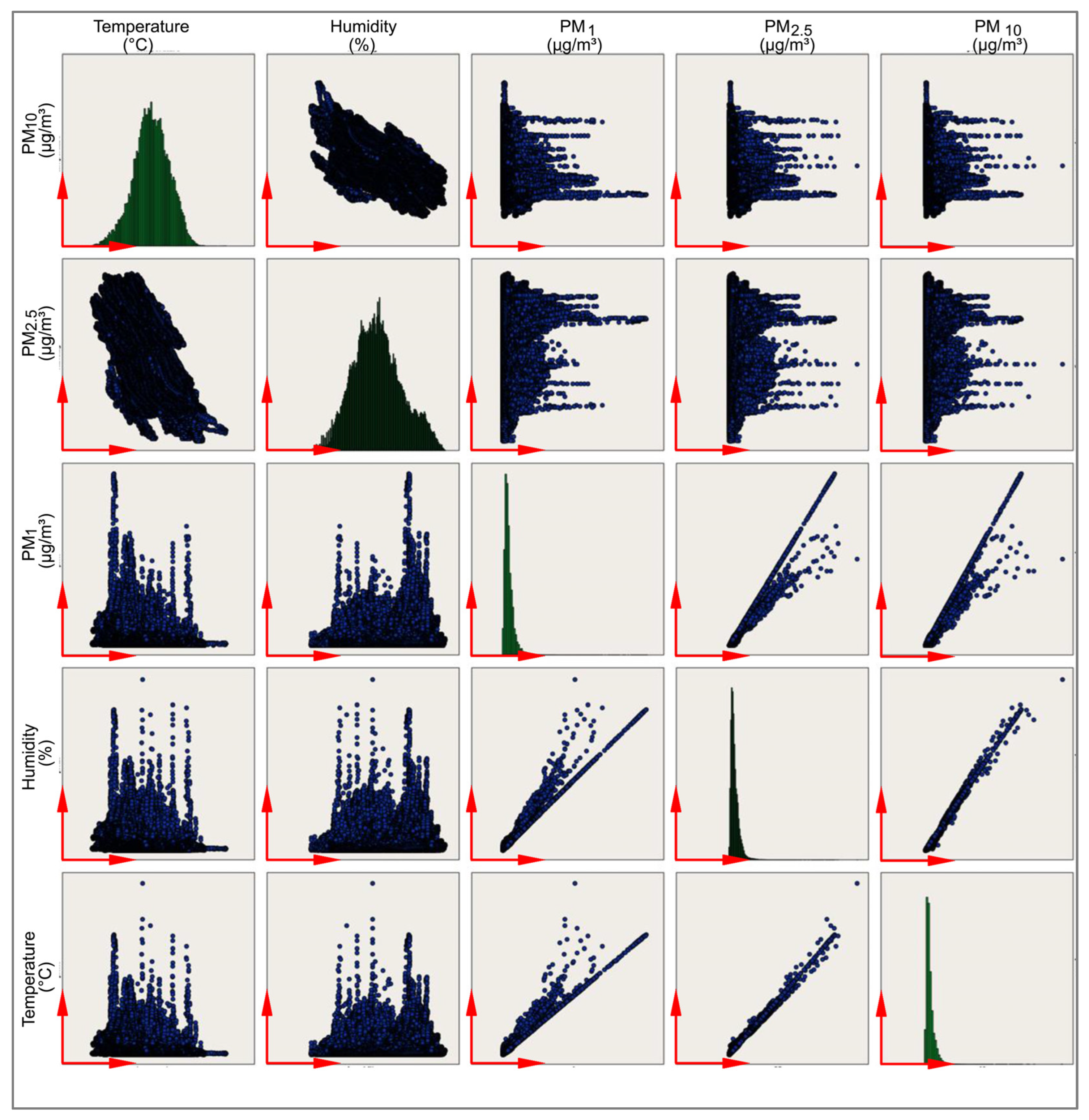 Sensors 24 01320 g002