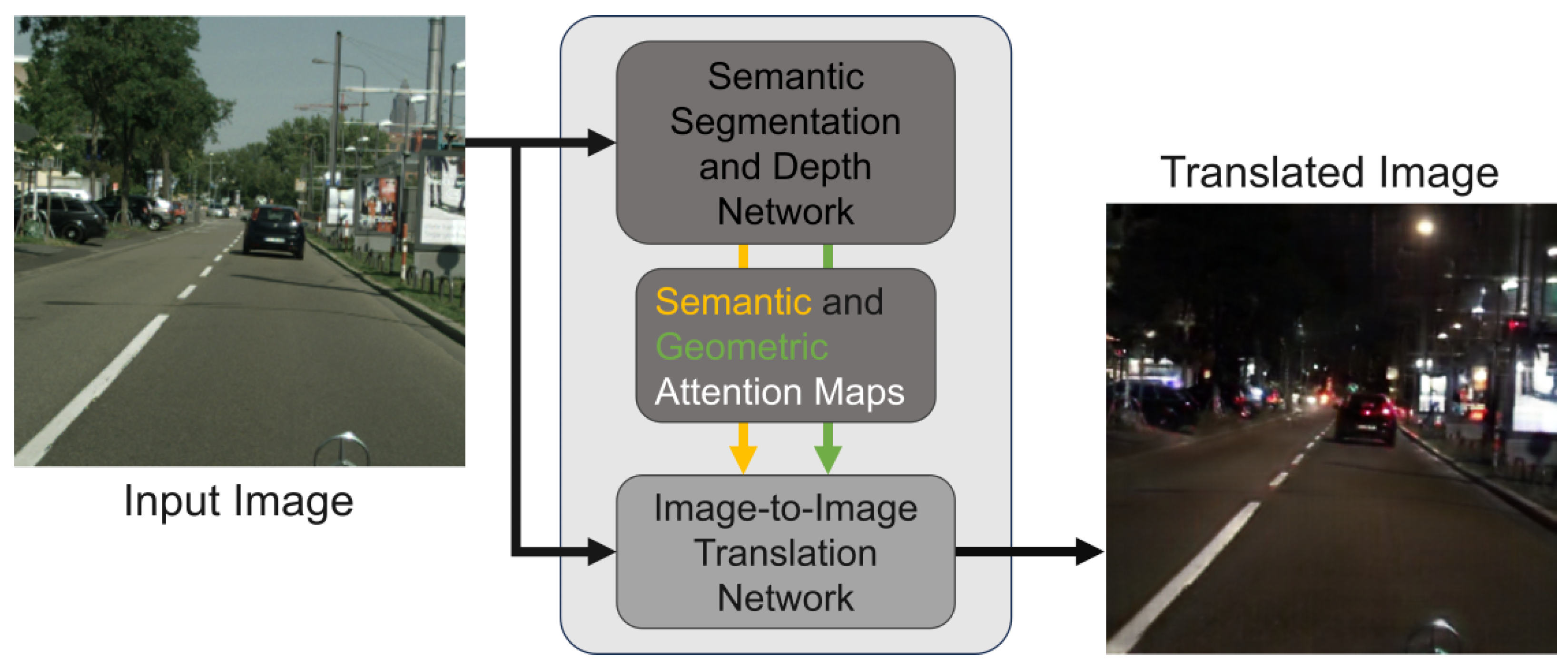Sensors 24 01339 g001