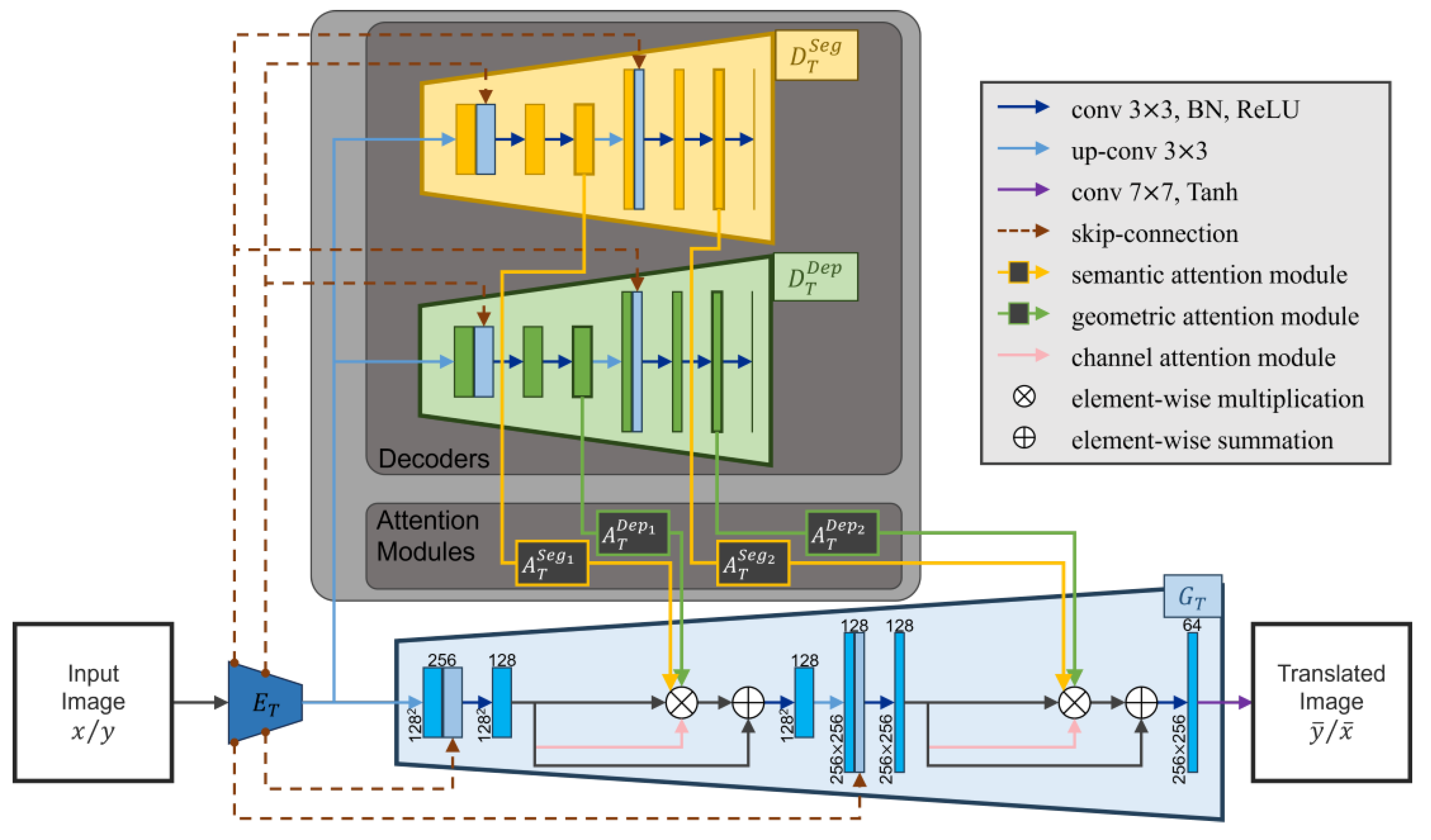 Sensors 24 01339 g003