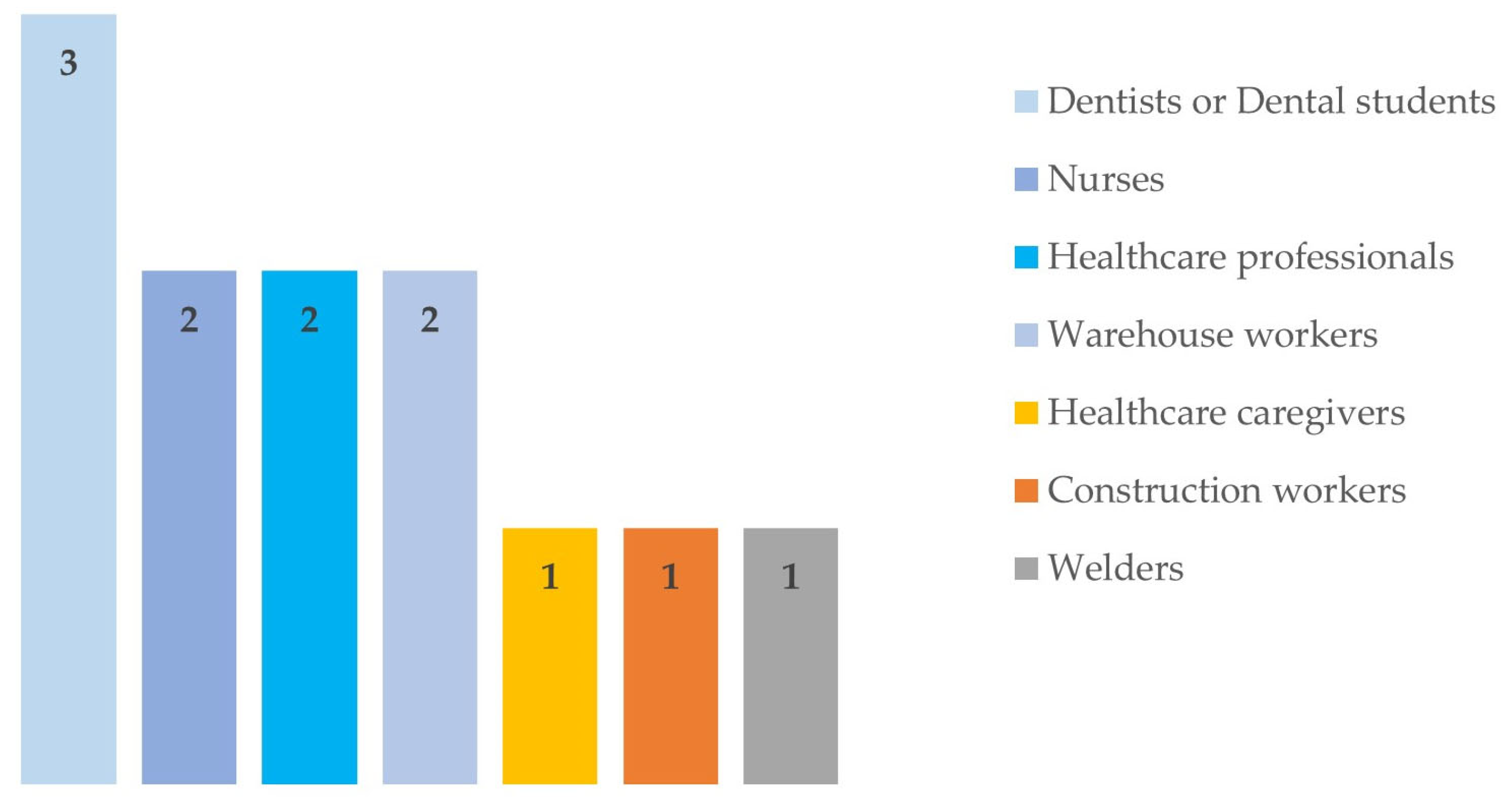 Sensors 24 01341 g002