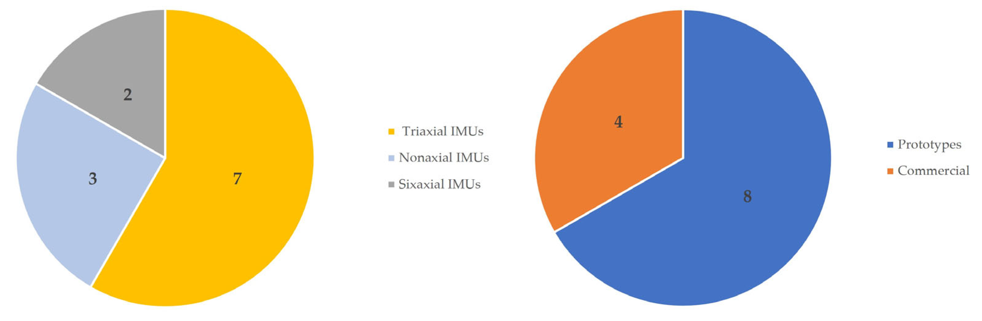 Sensors 24 01341 g004