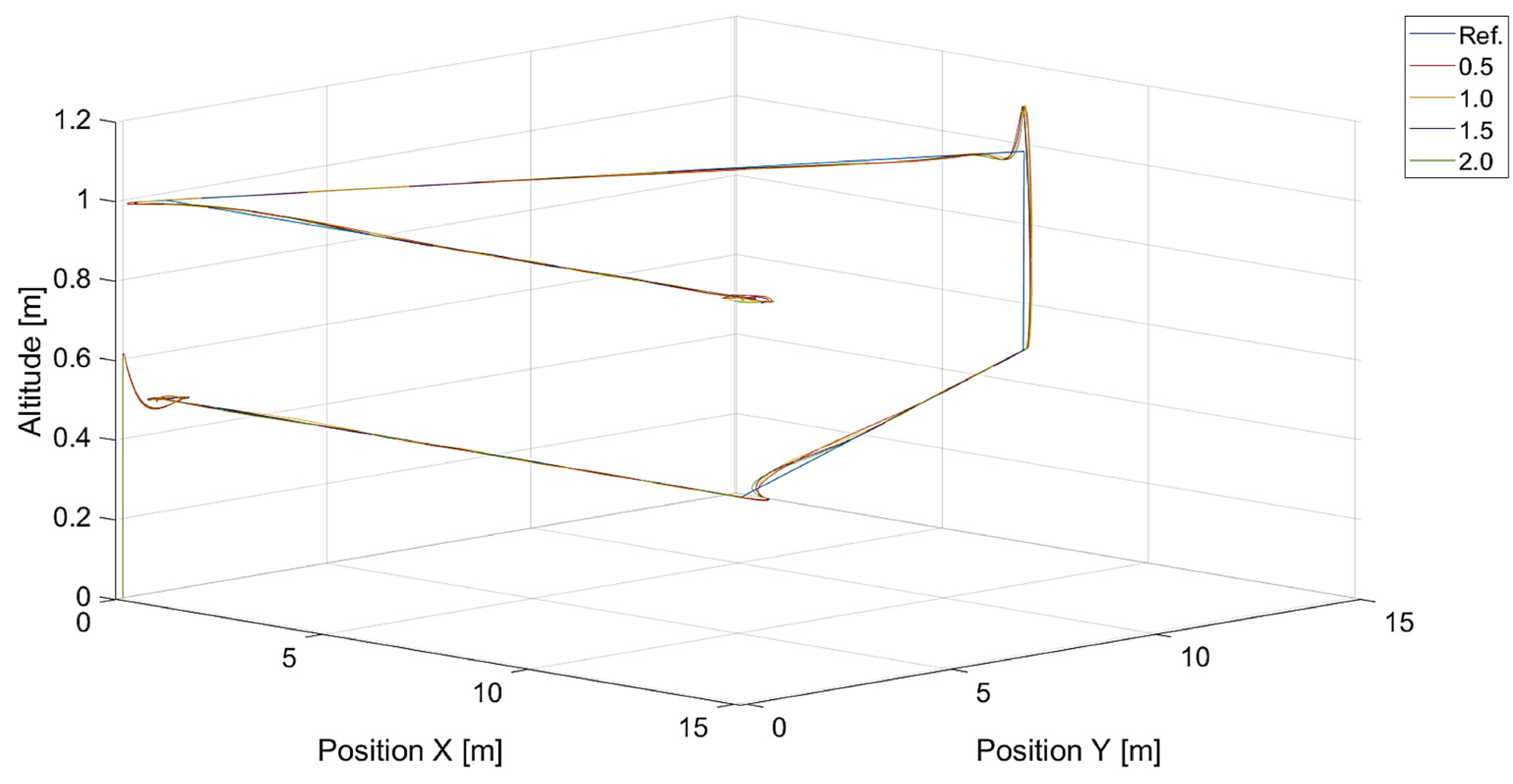 Sensors 24 01343 g015
