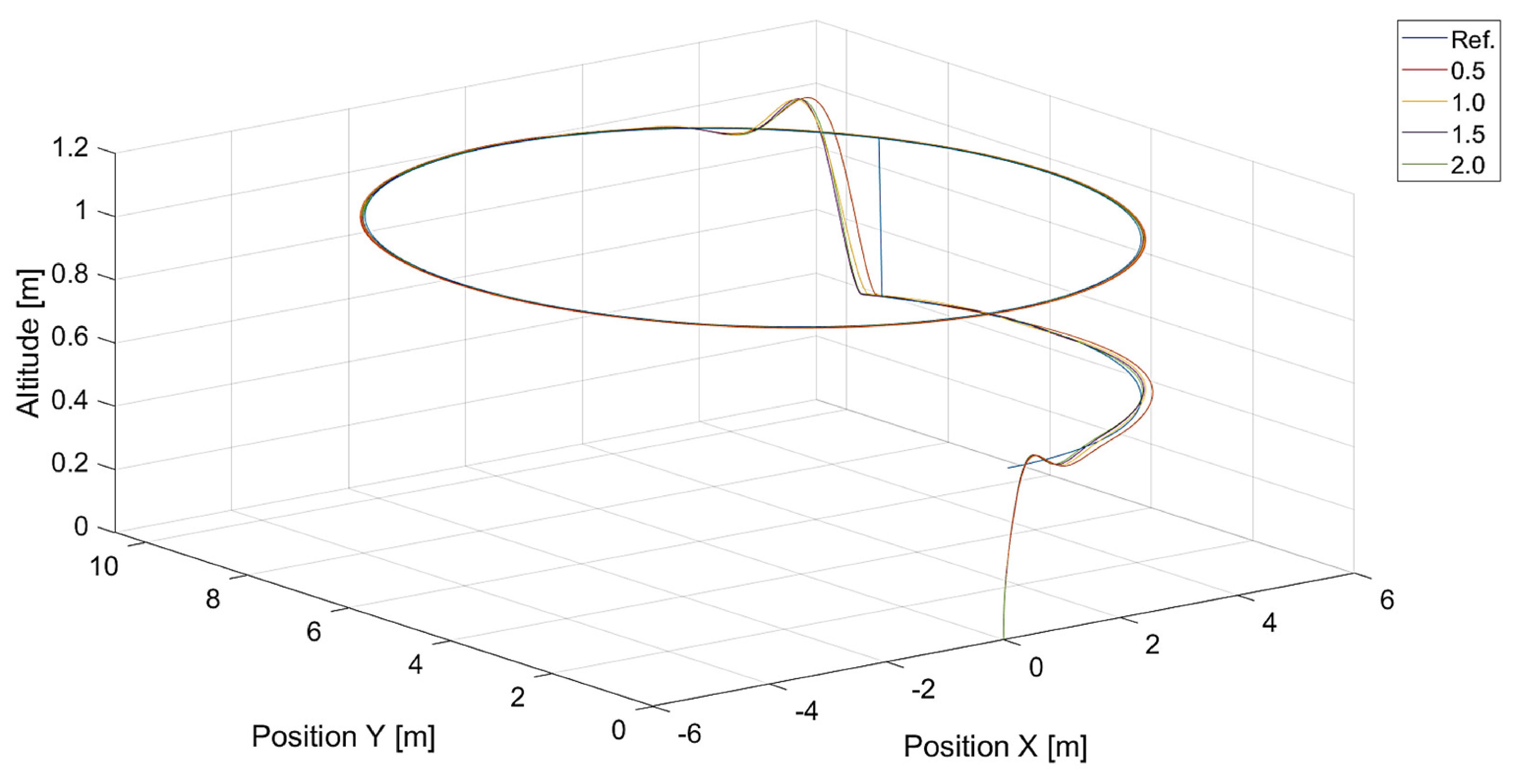 Sensors 24 01343 g020