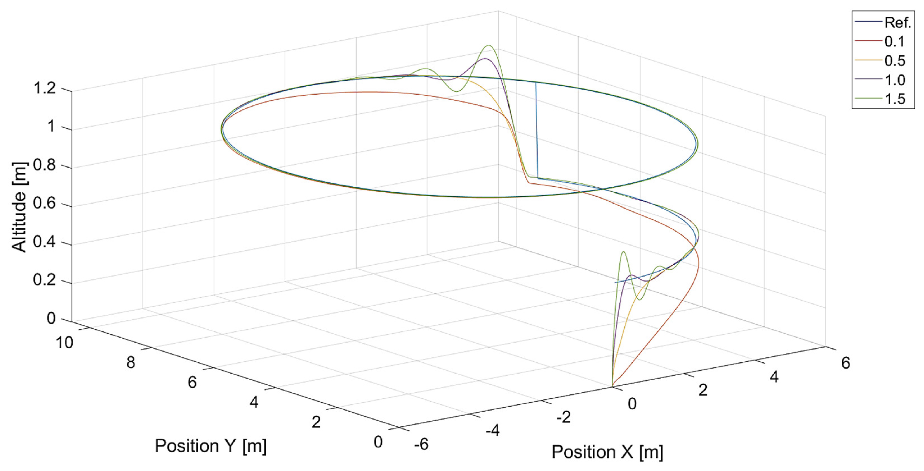 Sensors 24 01343 g021