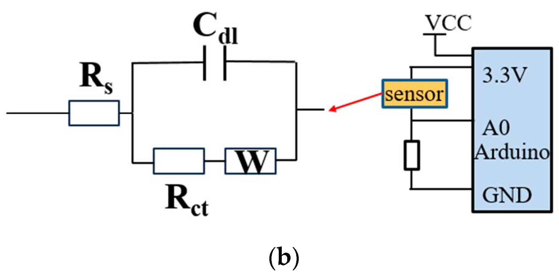 Sensors 24 01352 g003b