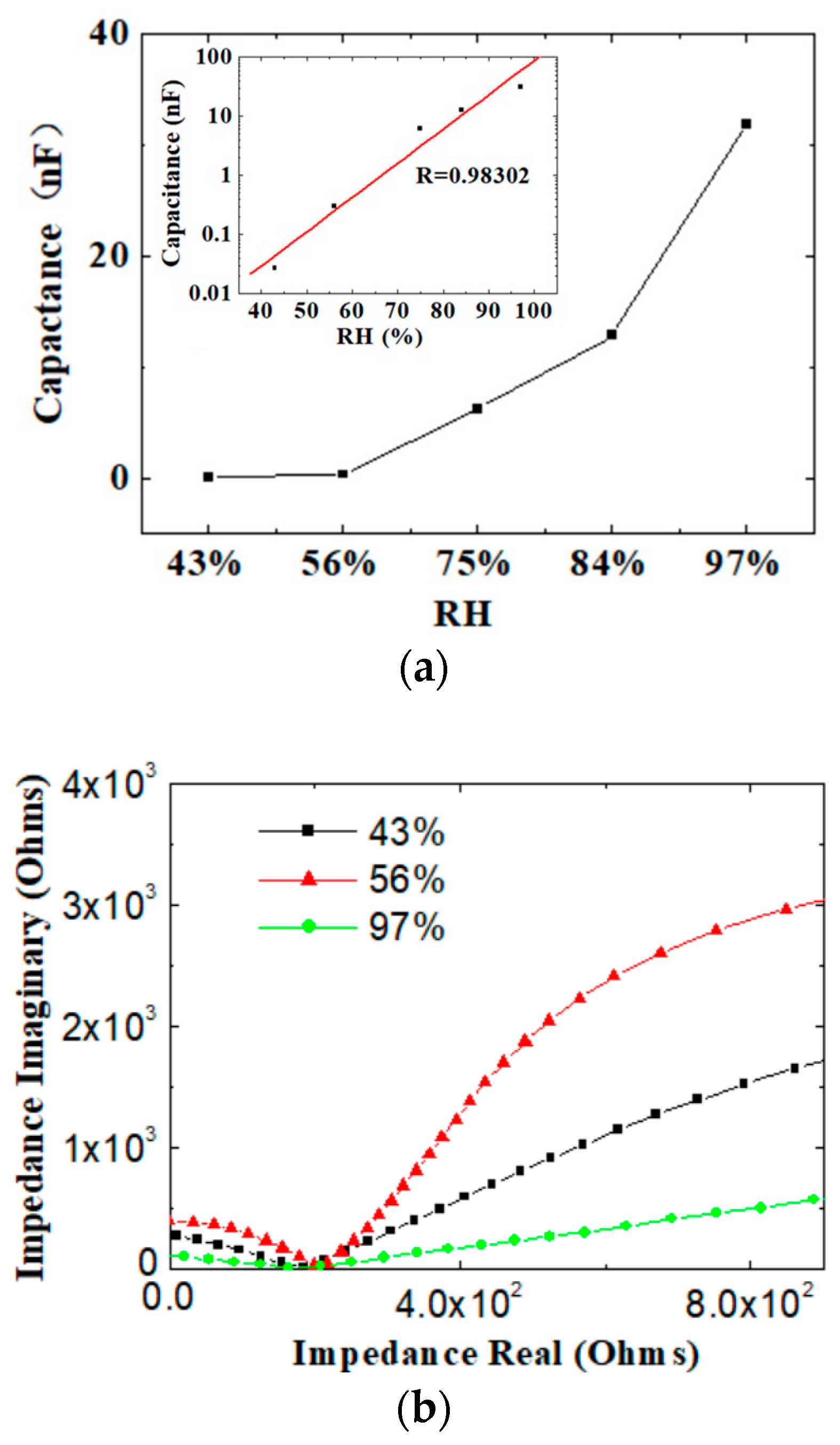 Sensors 24 01352 g004