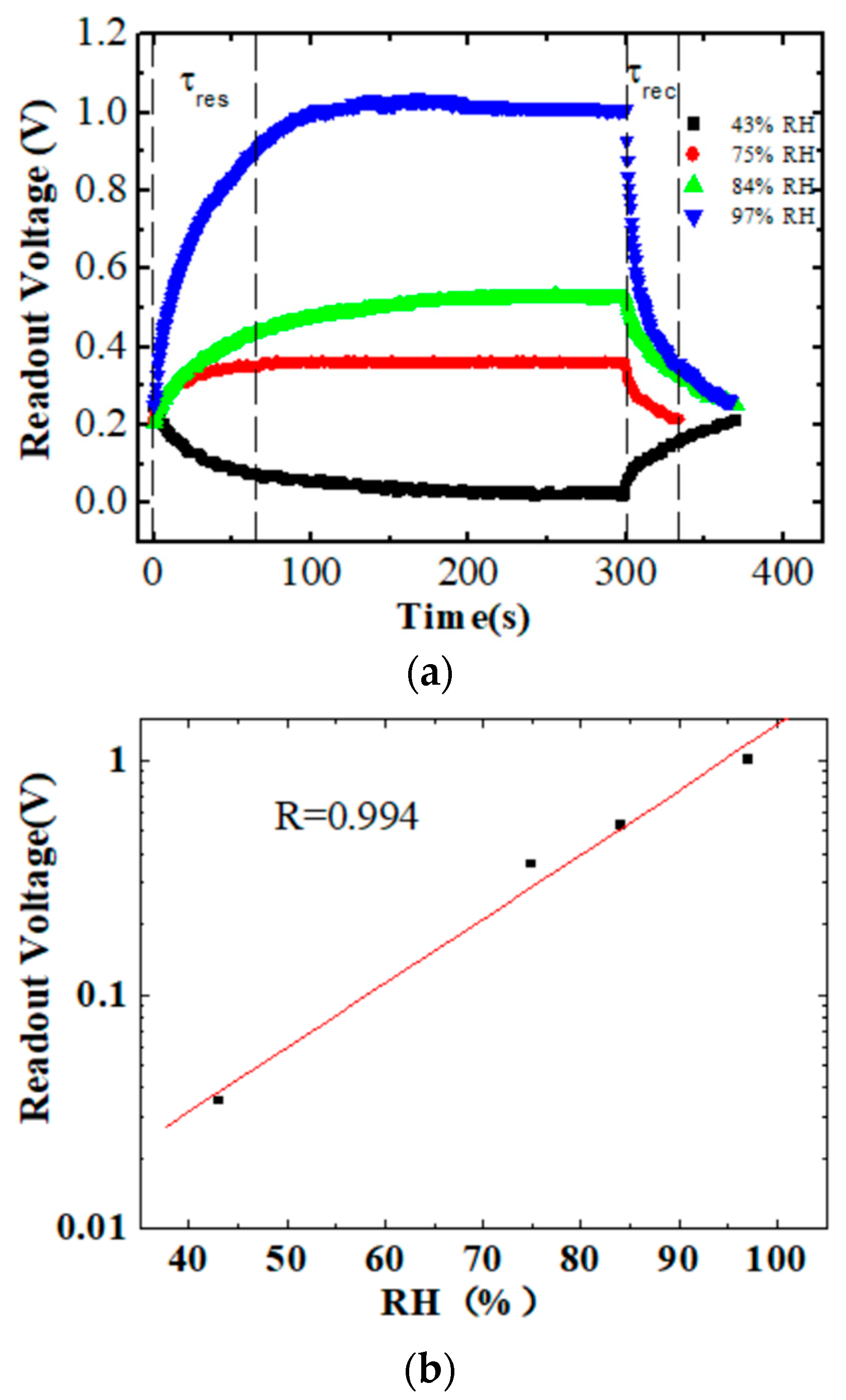 Sensors 24 01352 g005