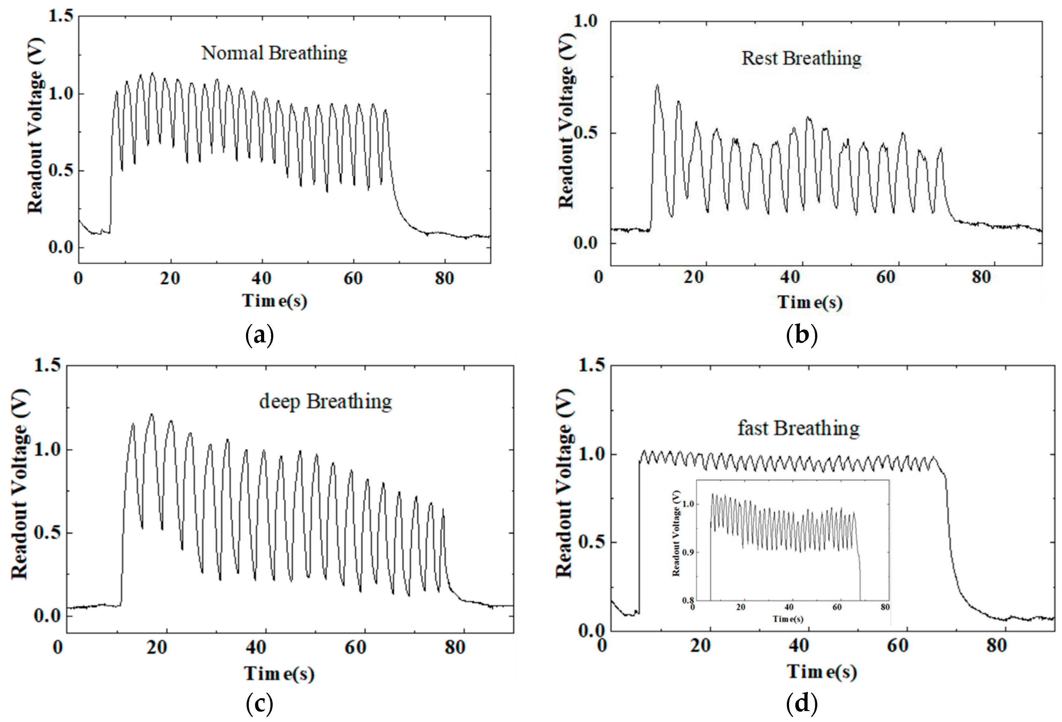 Sensors 24 01352 g007