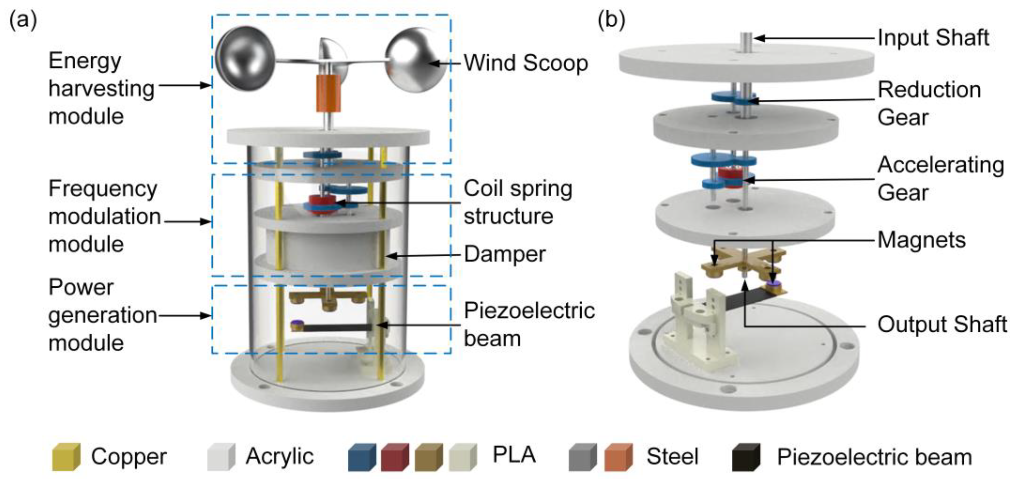 Sensors 24 01371 g001