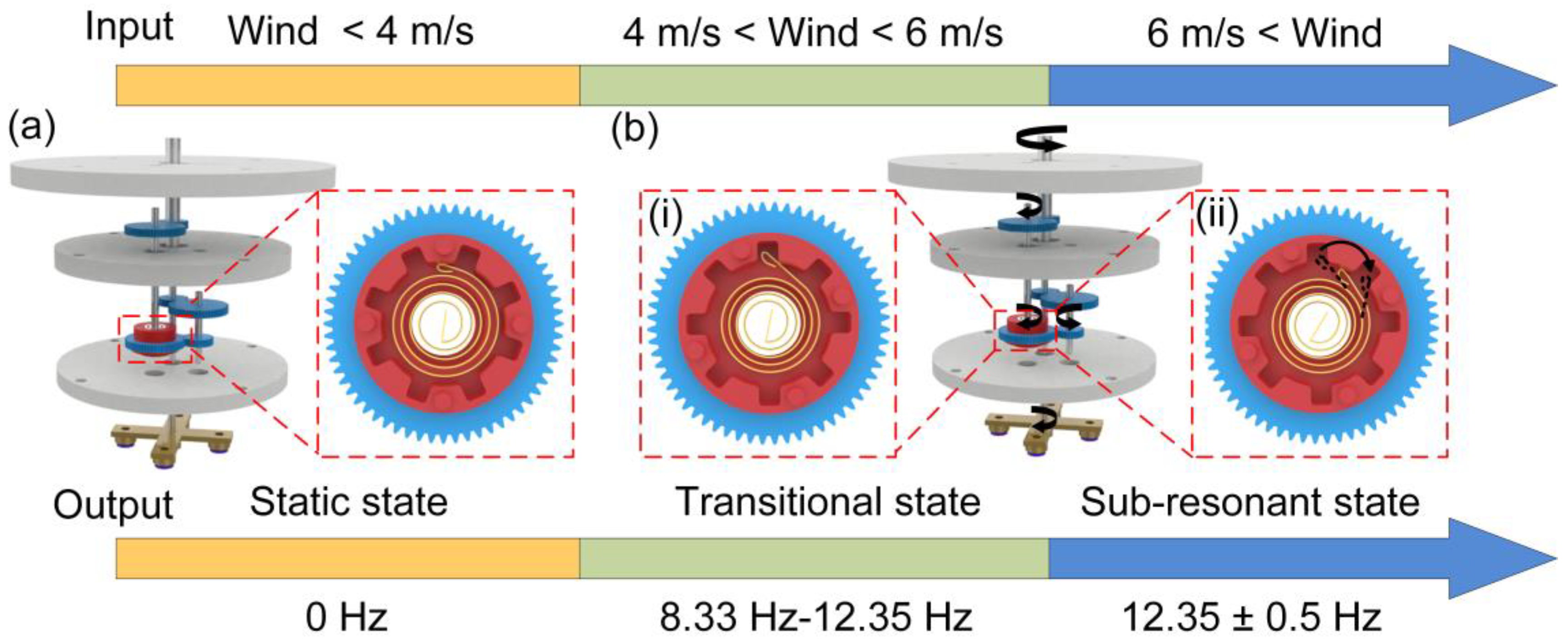 Sensors 24 01371 g002