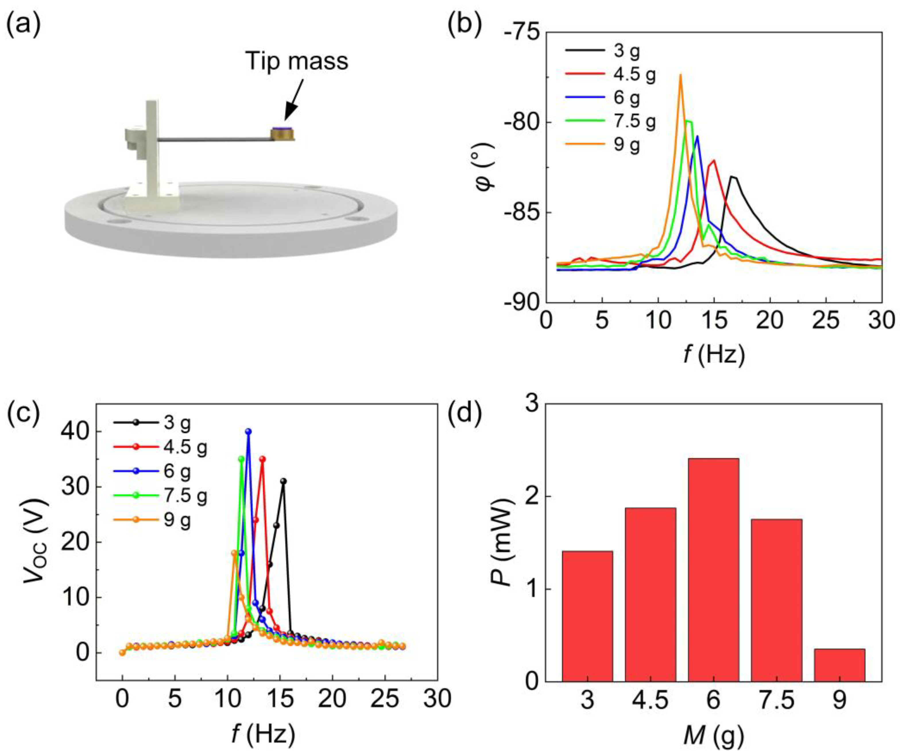 Sensors 24 01371 g007