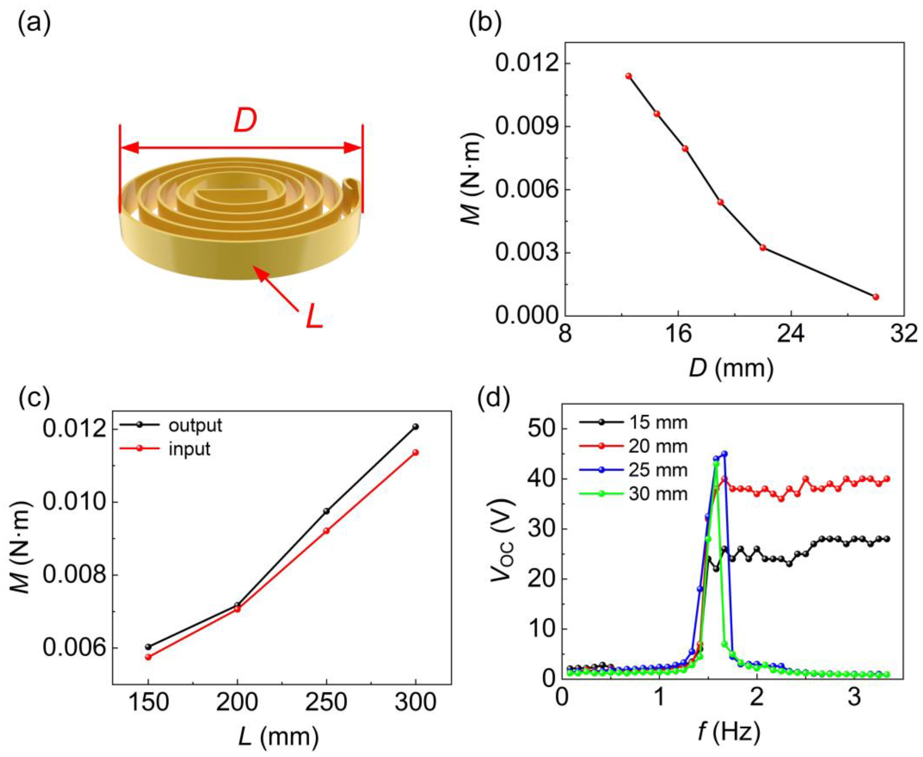 Sensors 24 01371 g008
