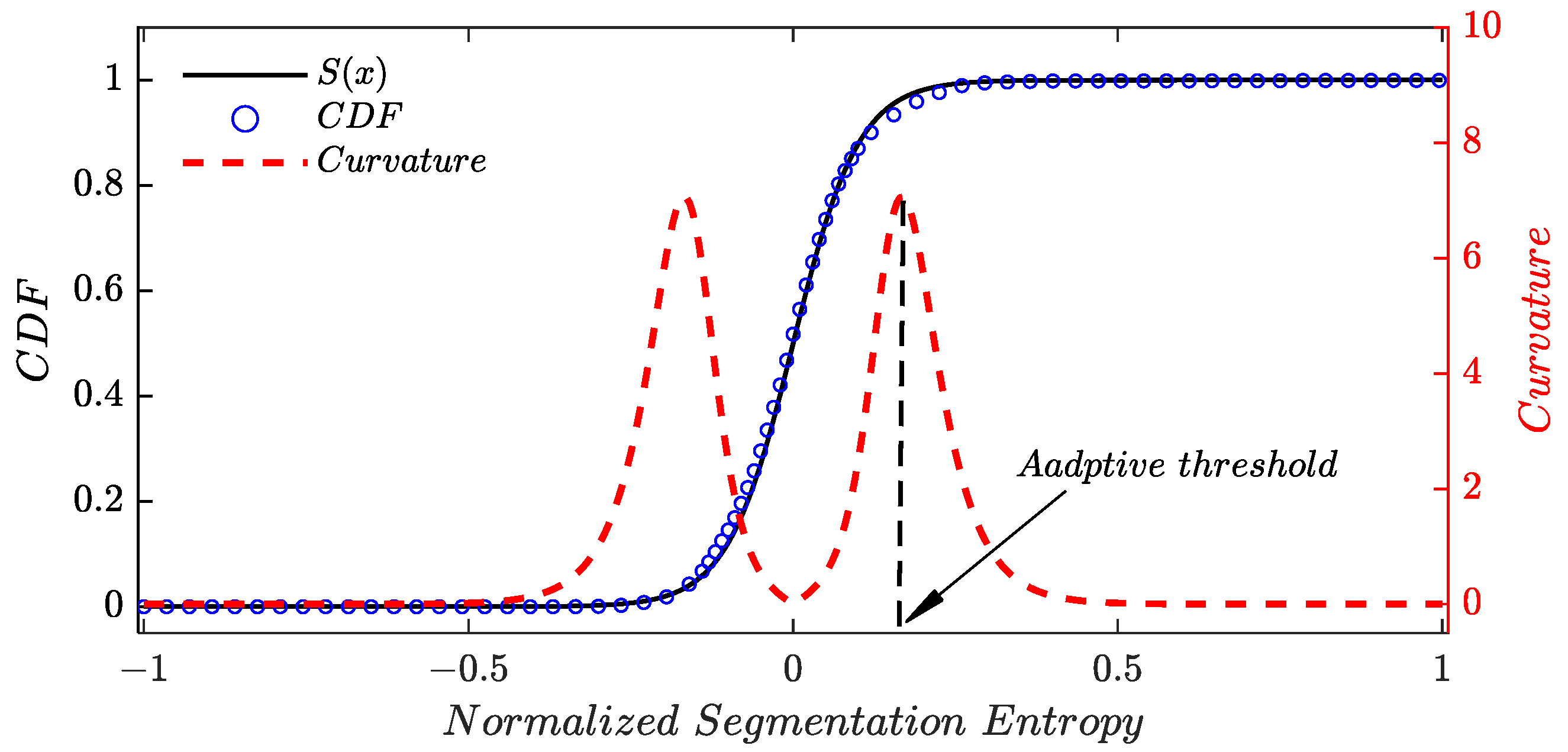 Sensors 24 01380 g003