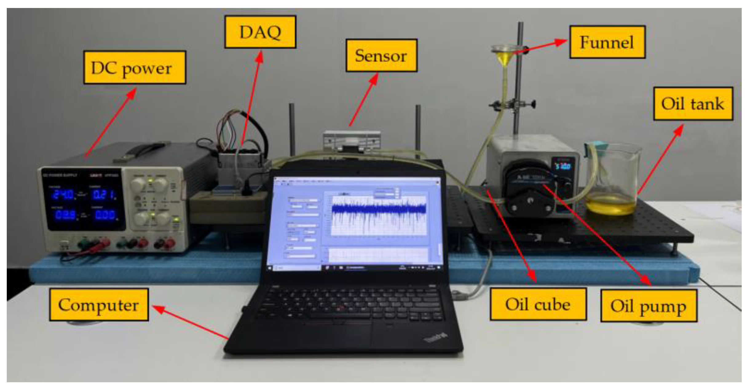 Sensors 24 01380 g008