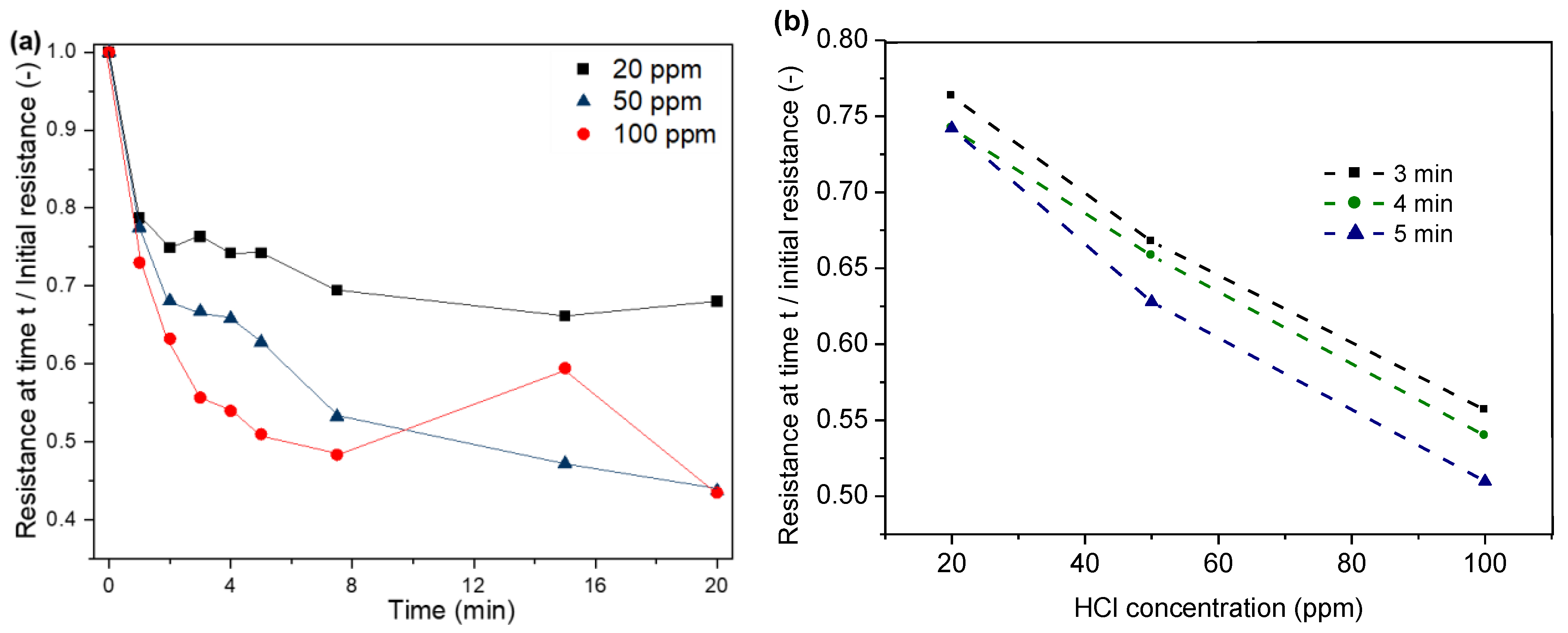 Sensors 24 01387 g009