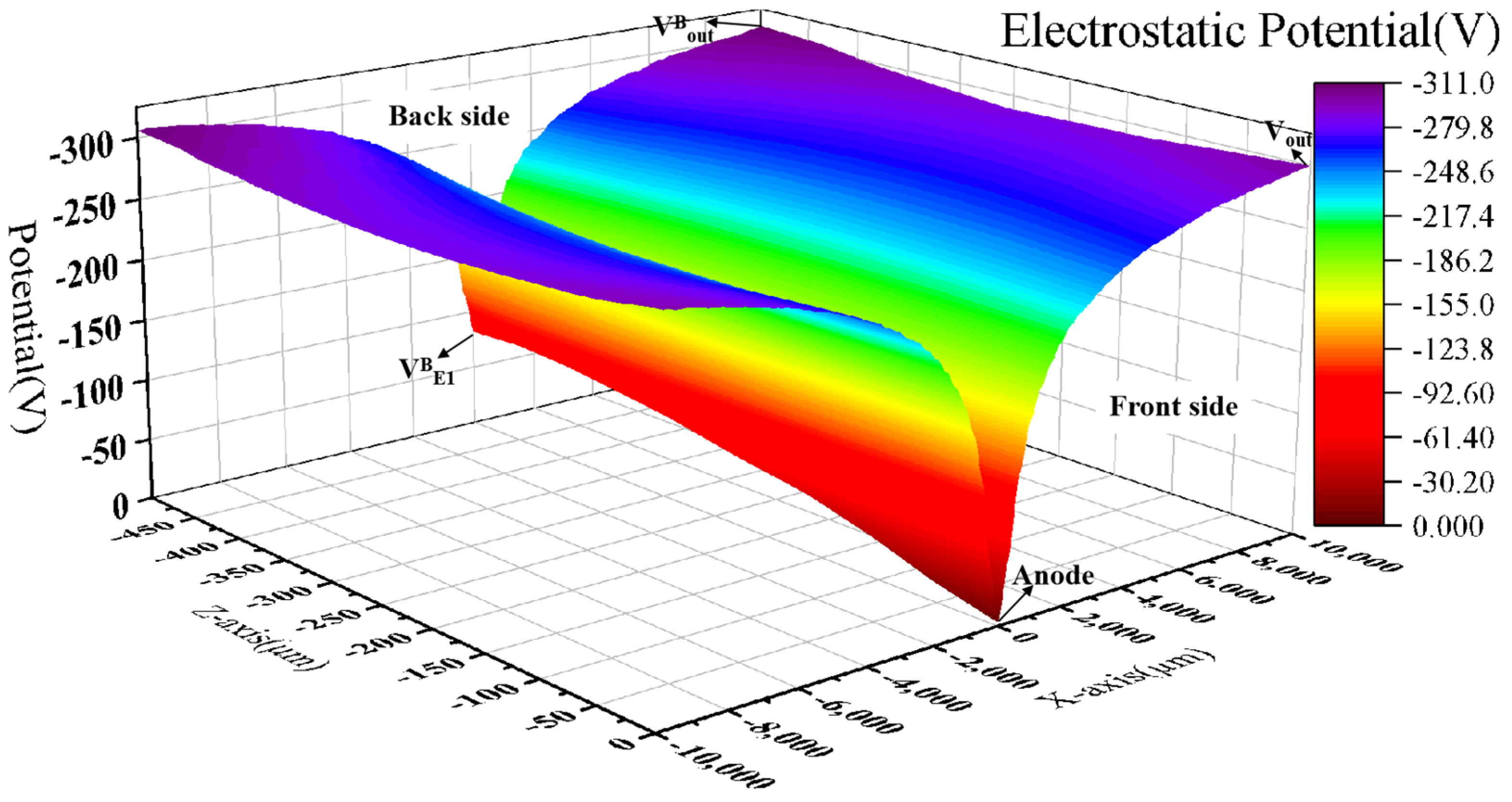Sensors 24 01388 g007 Sensors 24 01388 g007
