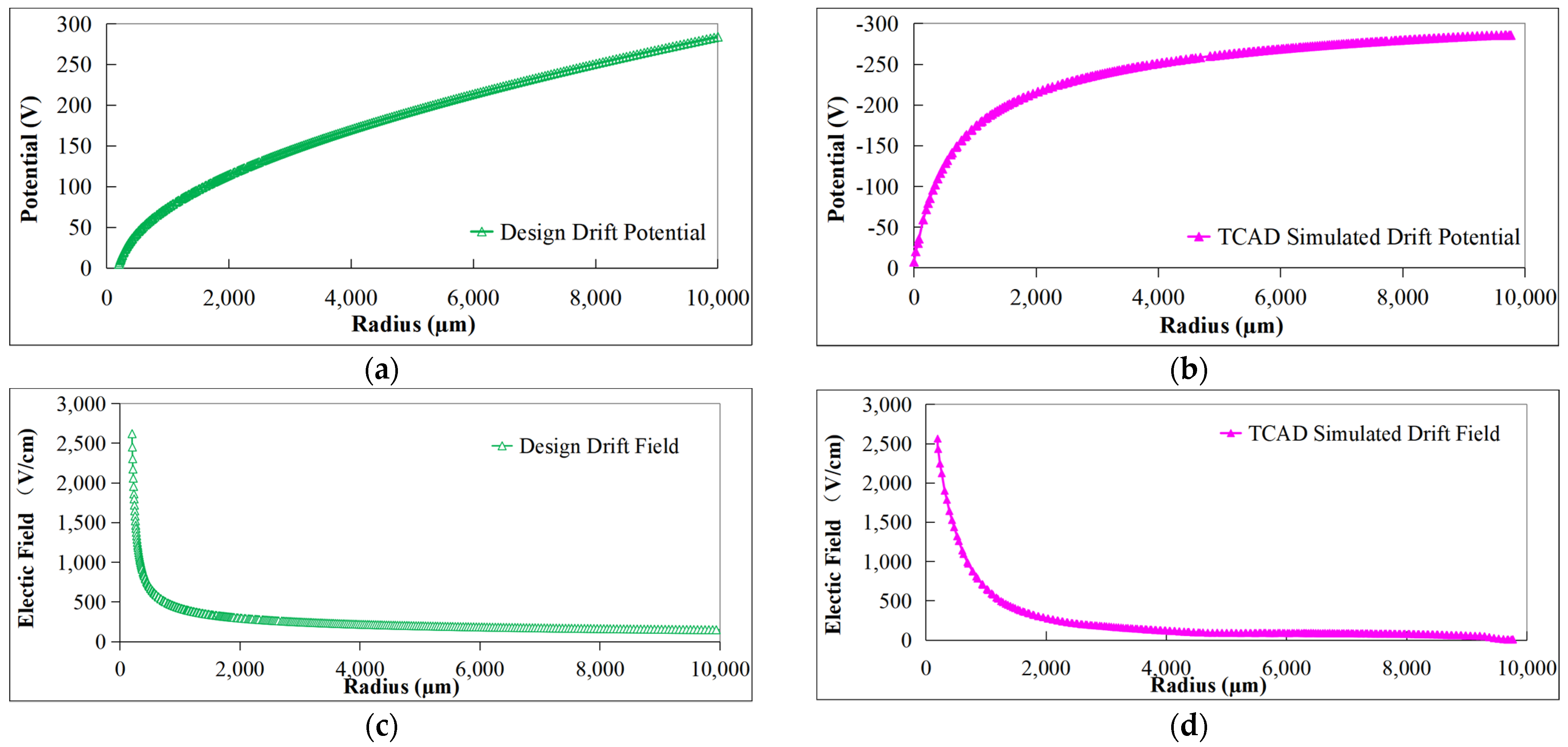 Sensors 24 01388 g010 Sensors 24 01388 g010
