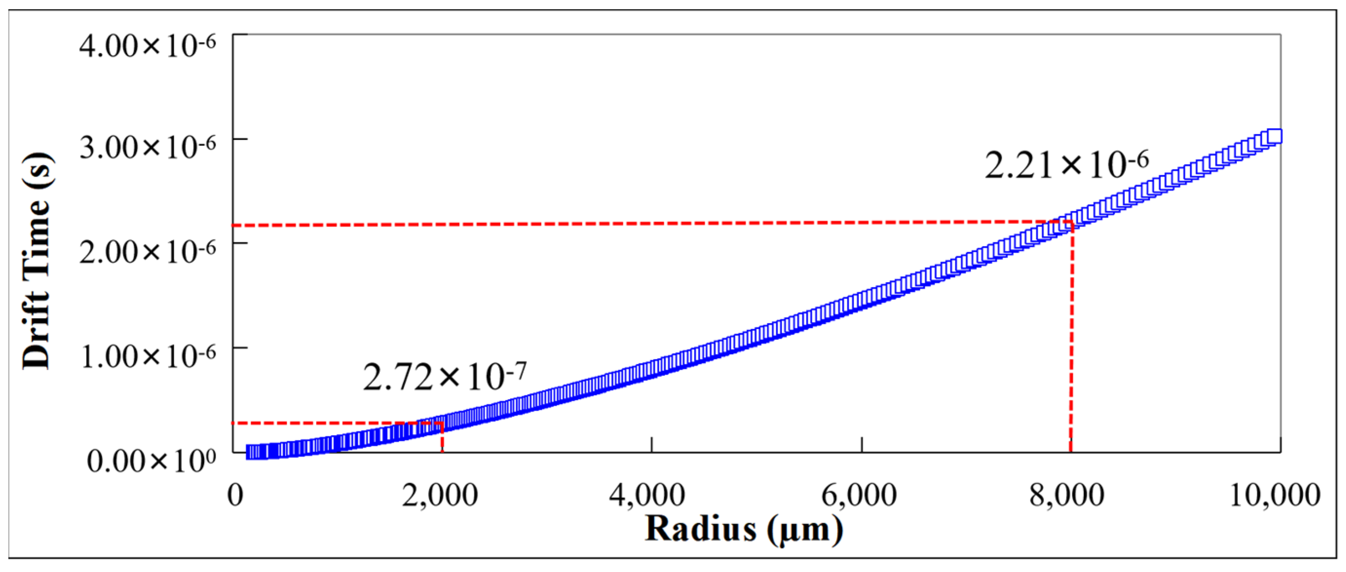 Sensors 24 01388 g011 Sensors 24 01388 g011