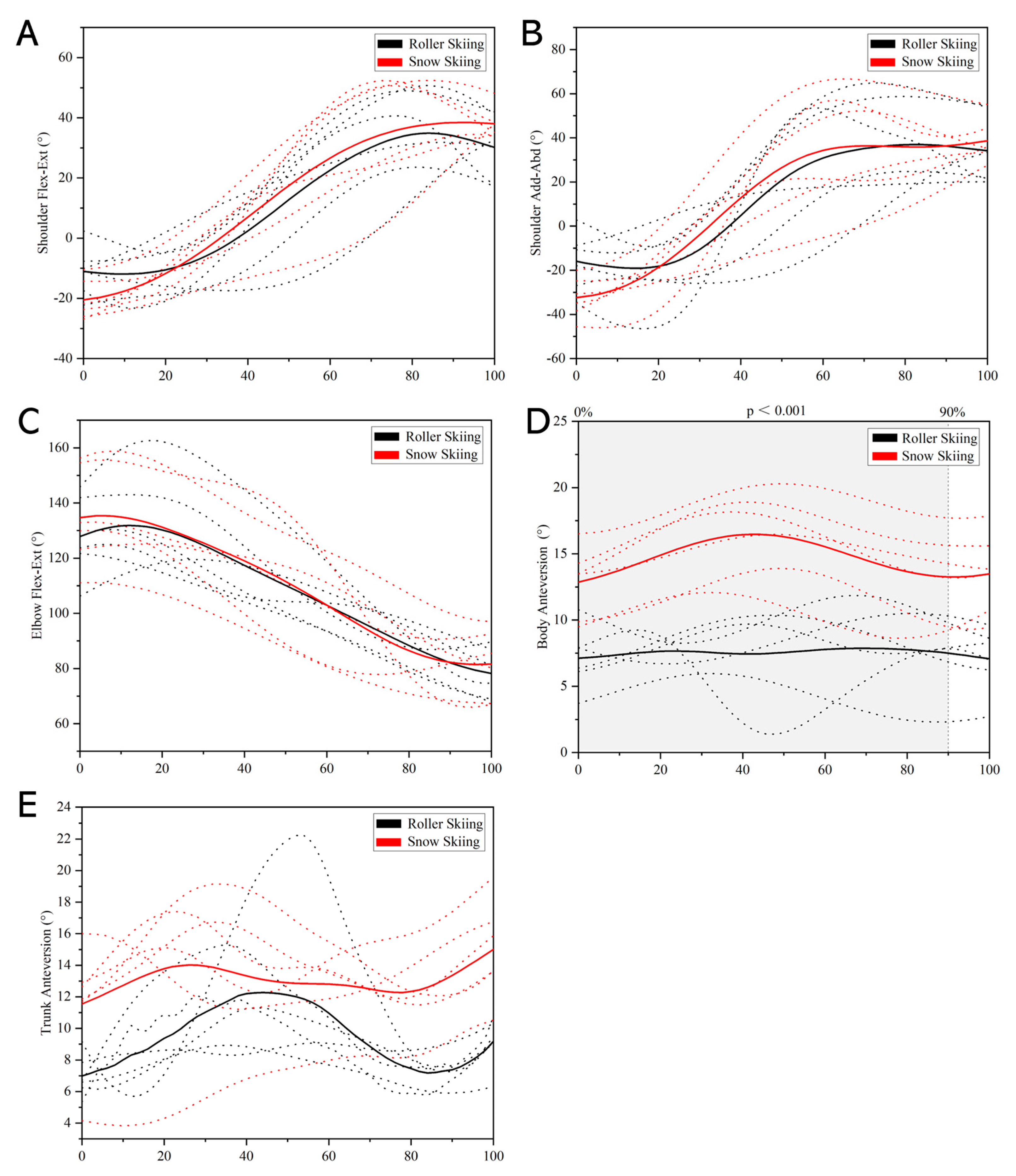 Sensors 24 01412 g009