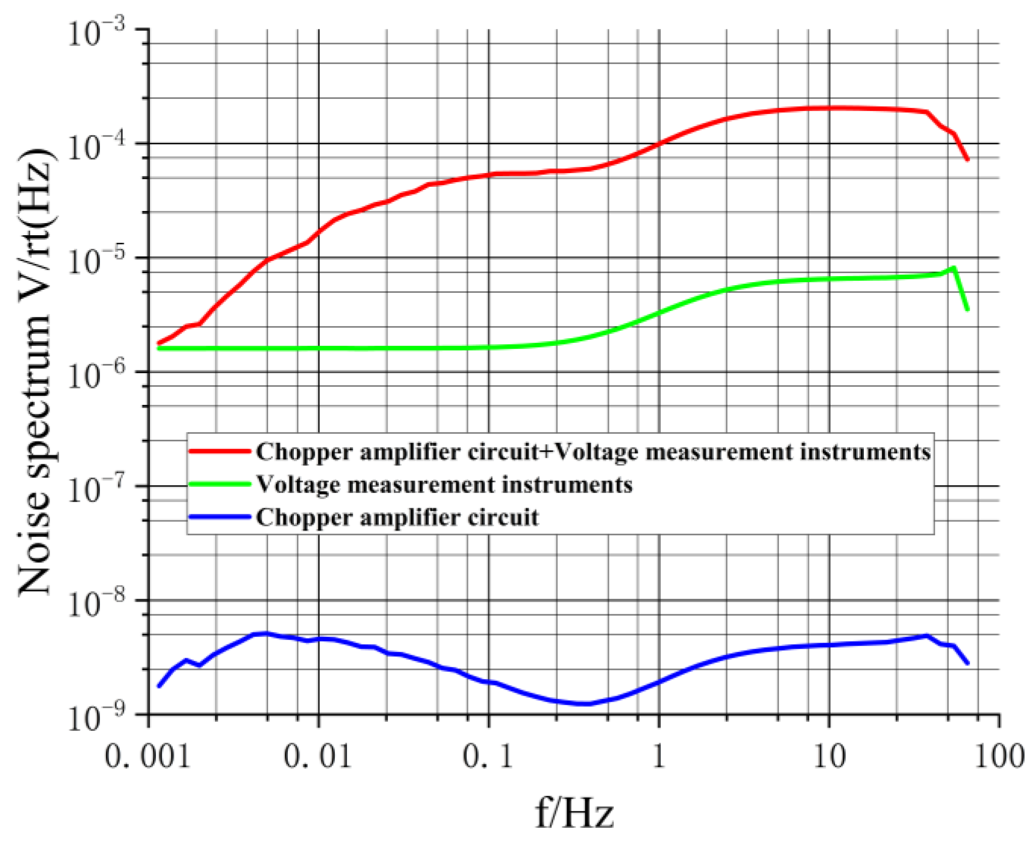 Sensors 24 01417 g013