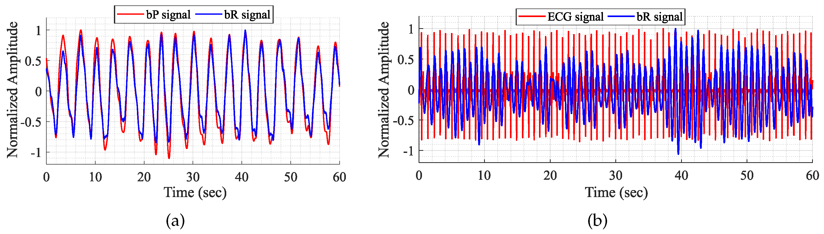 Sensors 24 01420 g003