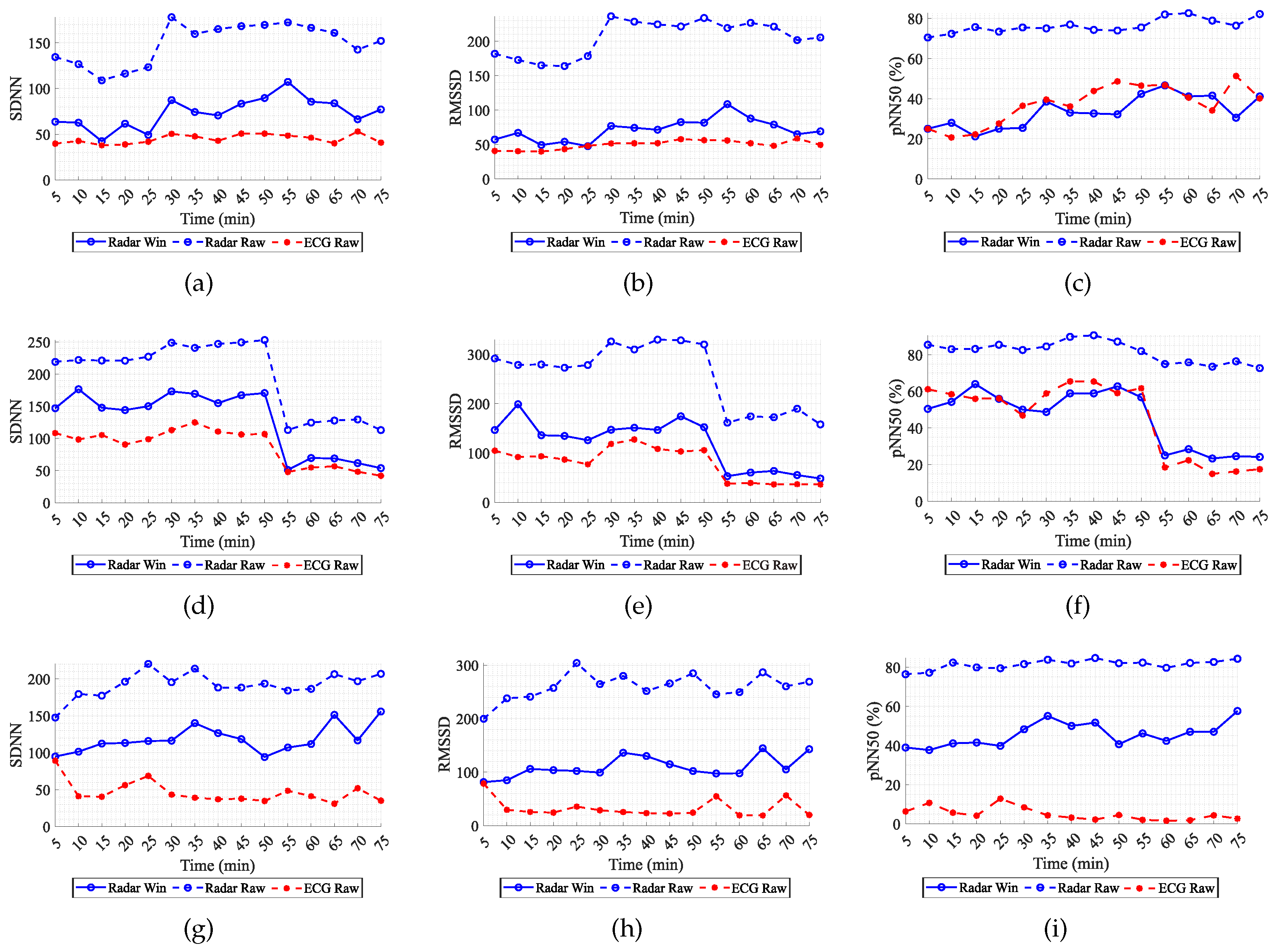 Sensors 24 01420 g005