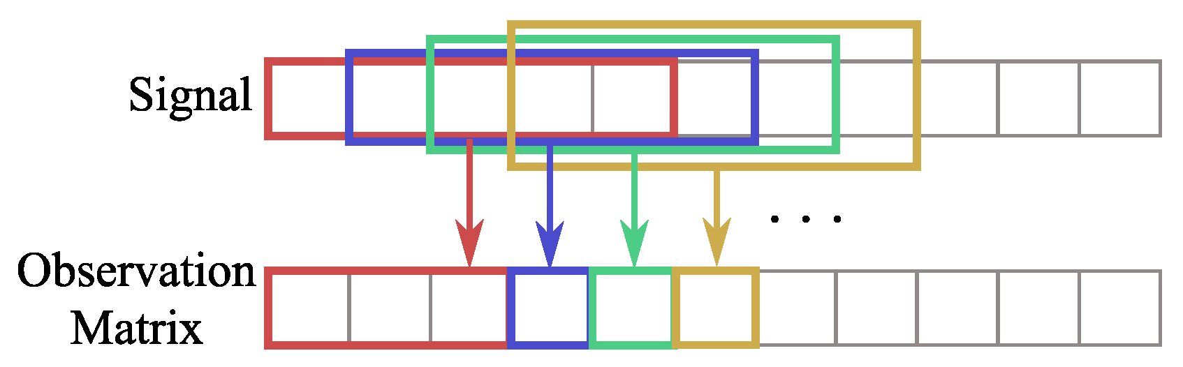 Sensors 24 01420 g006