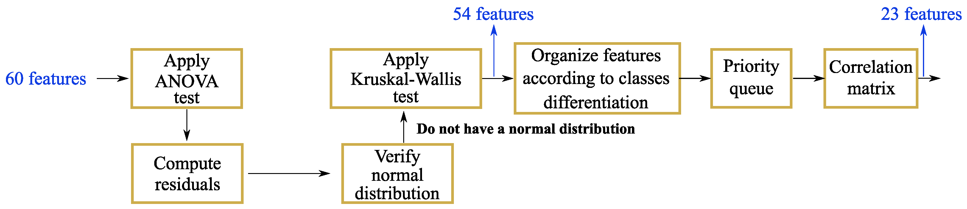 Sensors 24 01420 g007