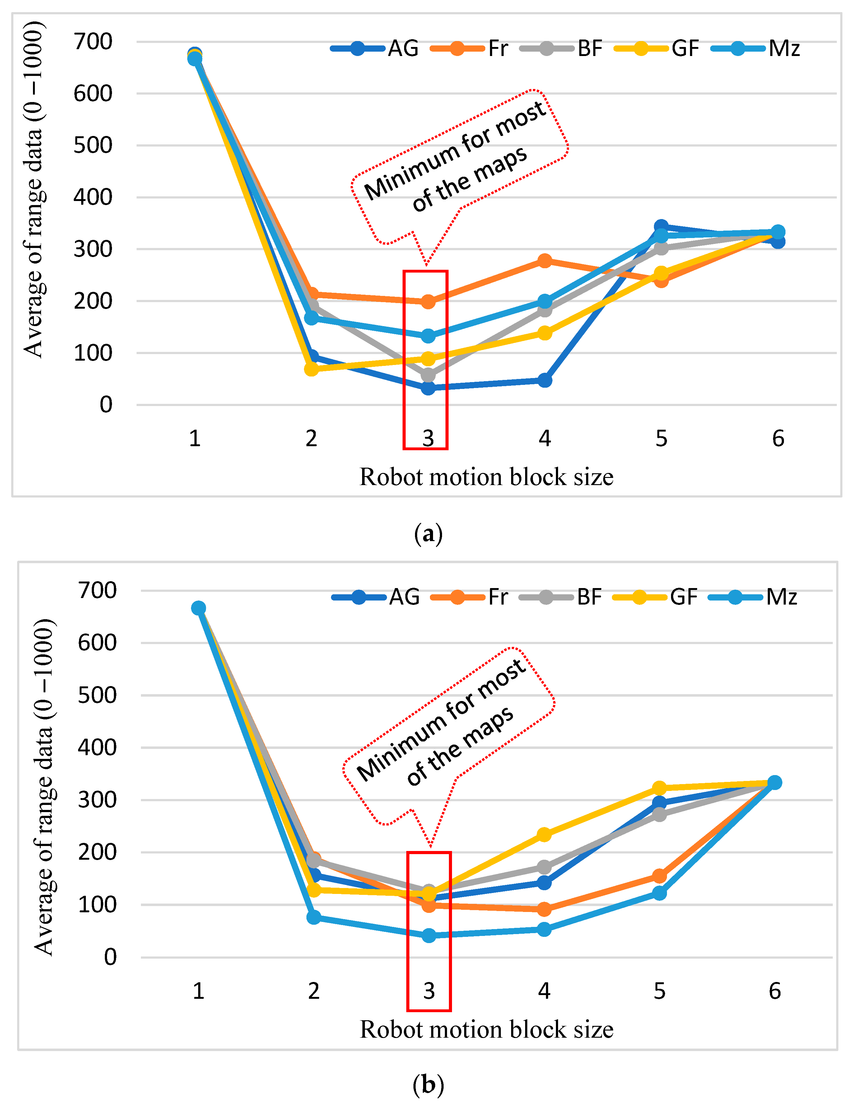 Sensors 24 01422 g013a