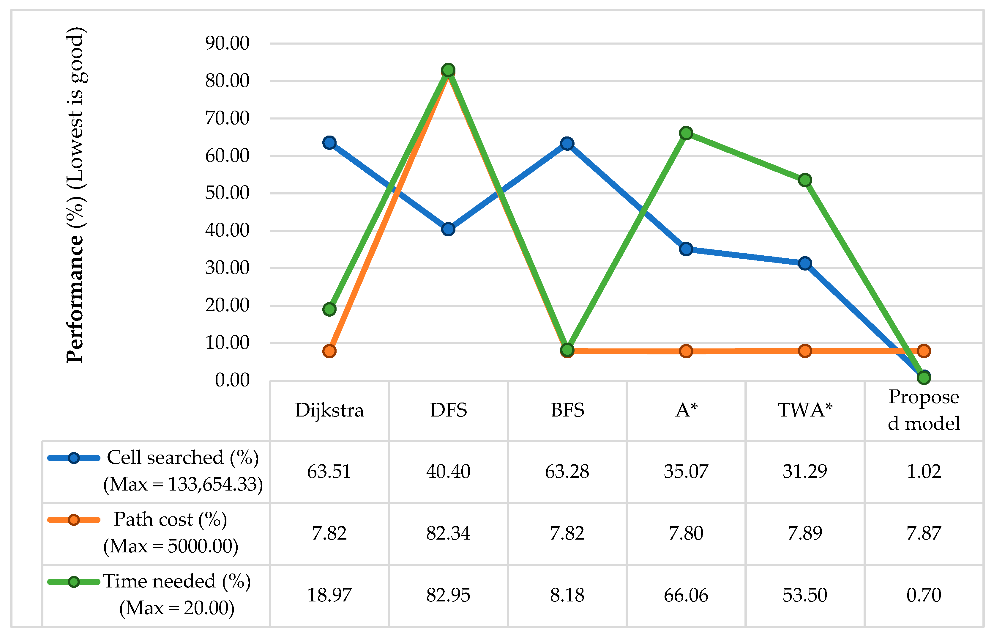 Sensors 24 01422 g016