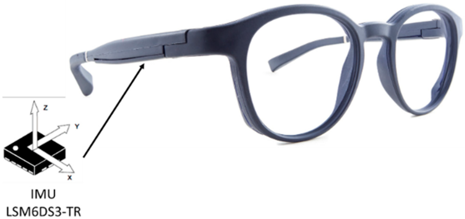 Sensors 24 01427 g001