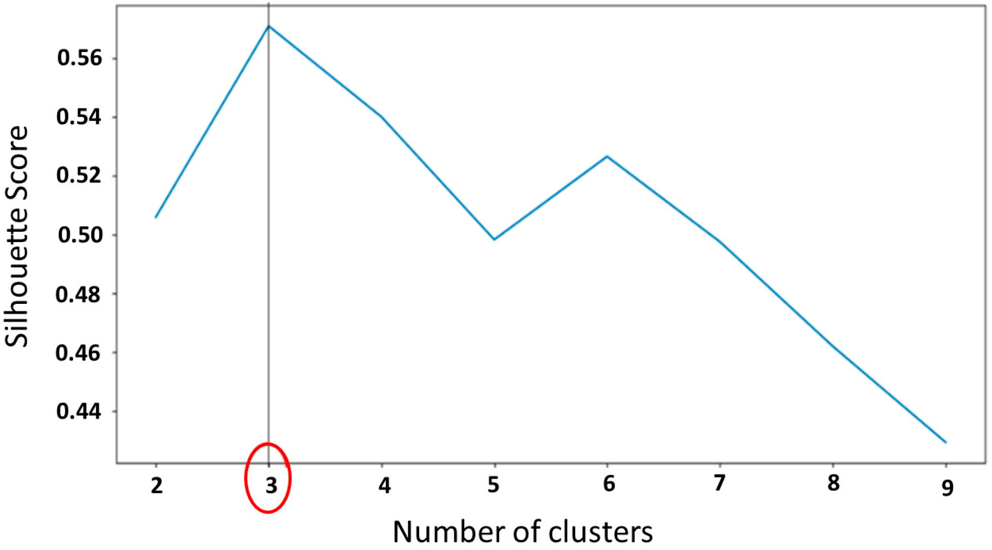 Sensors 24 01427 g002