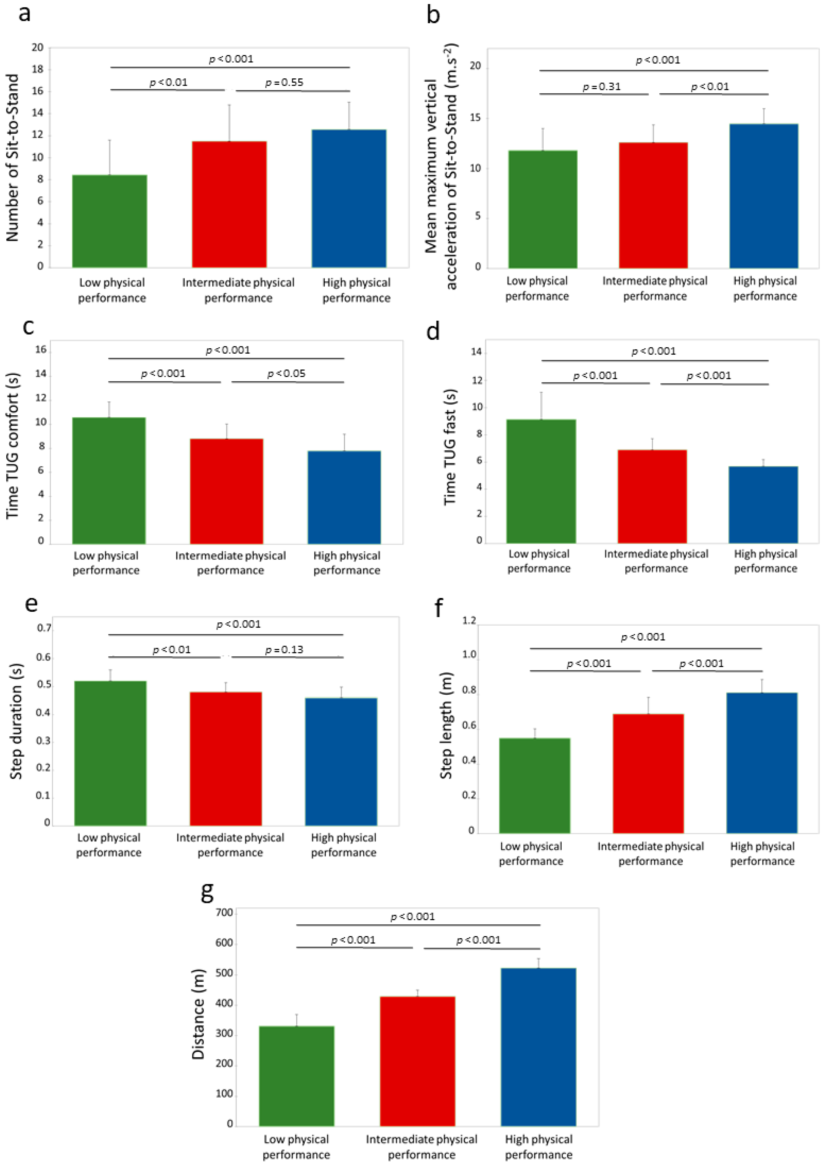 Sensors 24 01427 g004